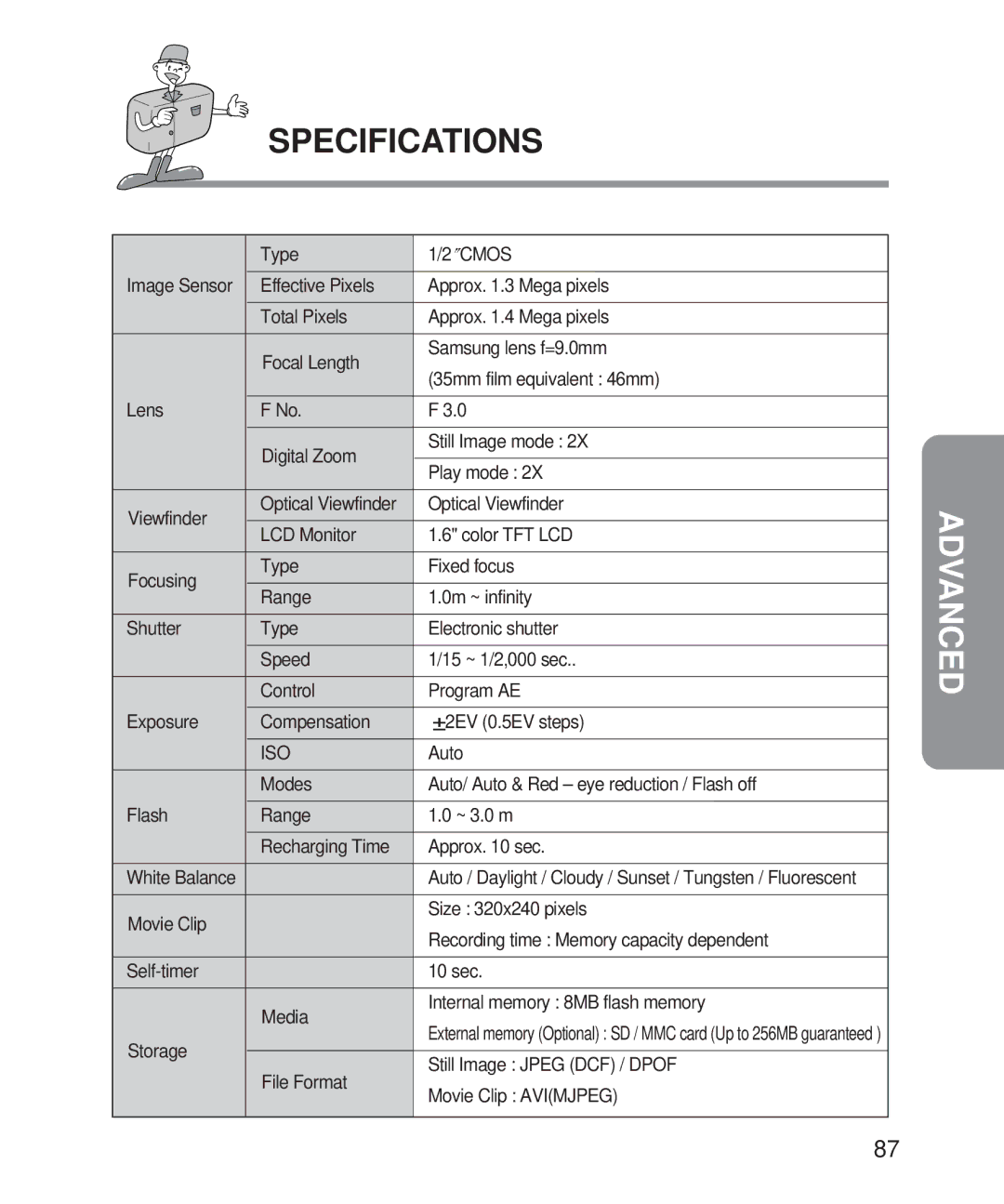 Samsung Digimax 101 manual Specifications, Iso 