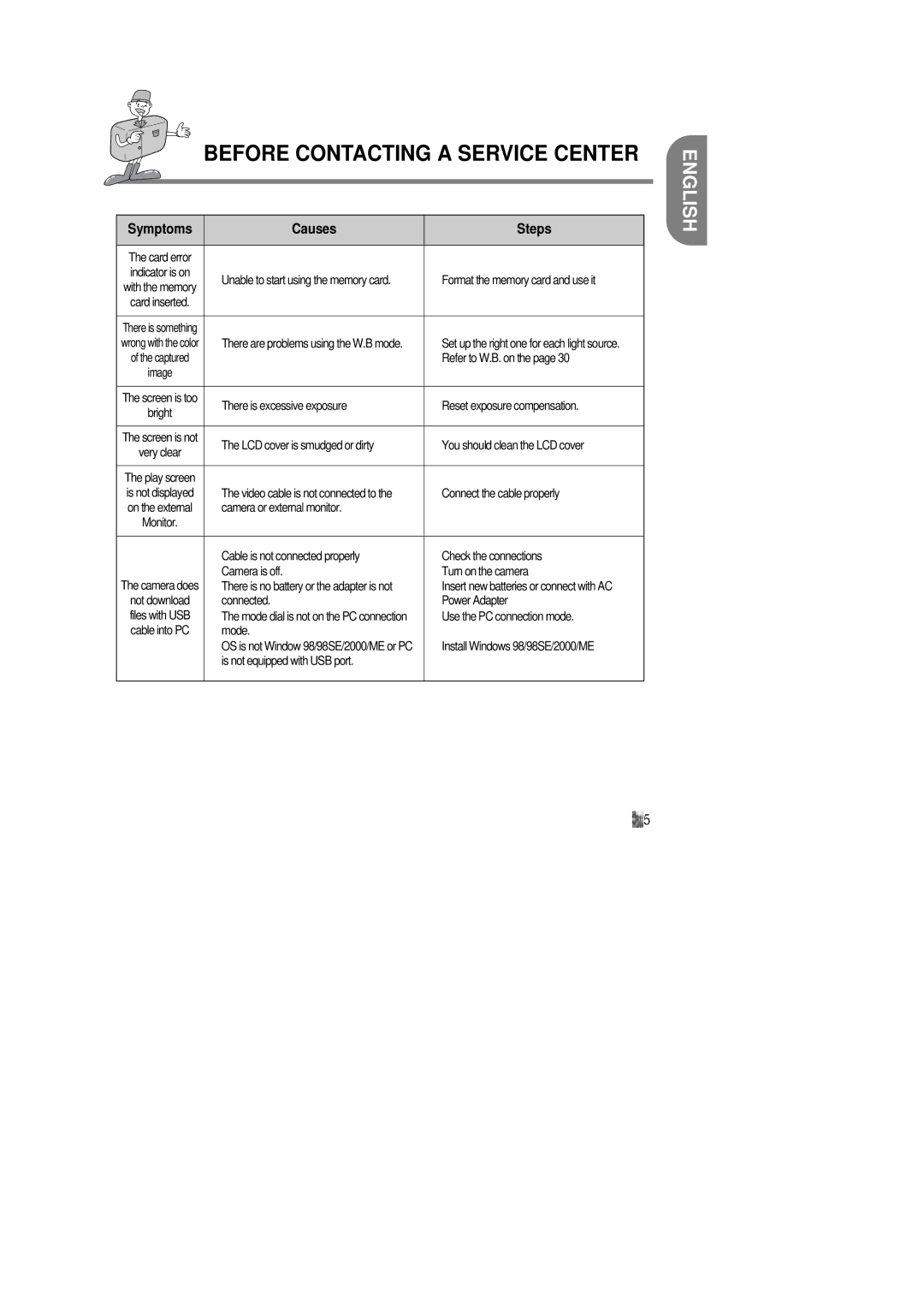 Samsung Digimax 200 manual Refer to W.B. on 