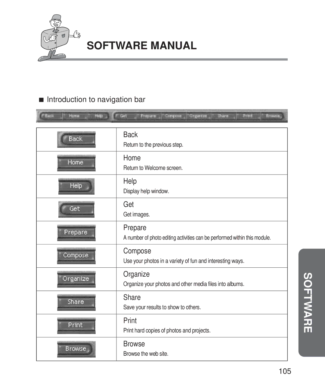 Samsung Digimax 201 Introduction to navigation bar Back, Home, Help, Get, Prepare, Compose, Organize, Share, Print, Browse 