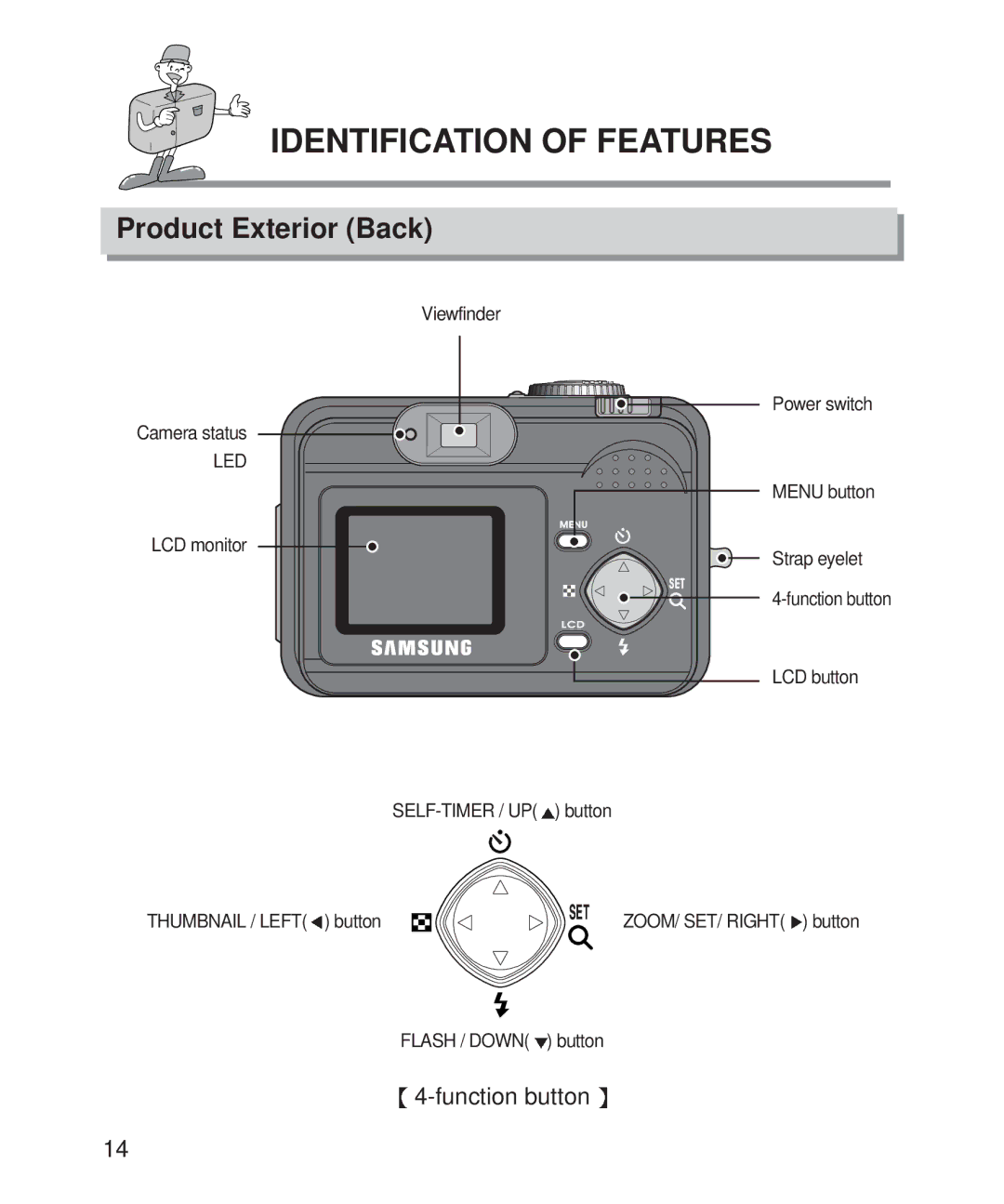 Samsung Digimax 201 manual Product Exterior Back, Function button 