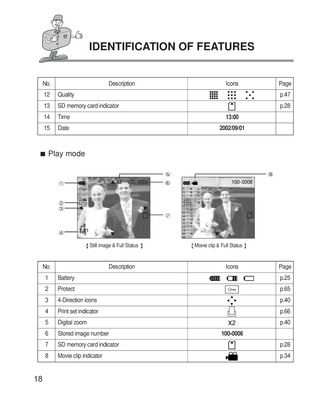 Samsung Digimax 201 manual Play mode 