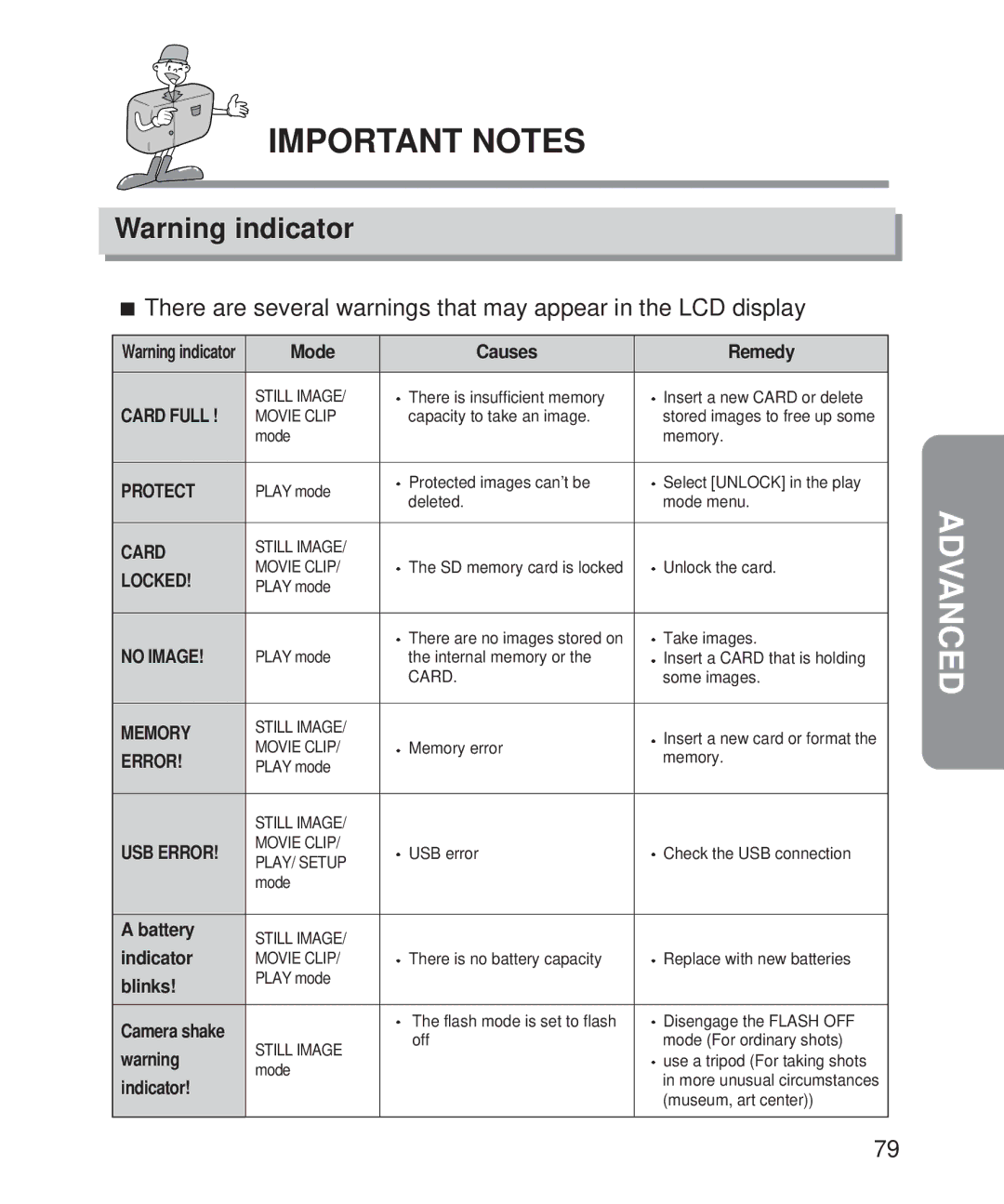 Samsung Digimax 201 manual Protect 