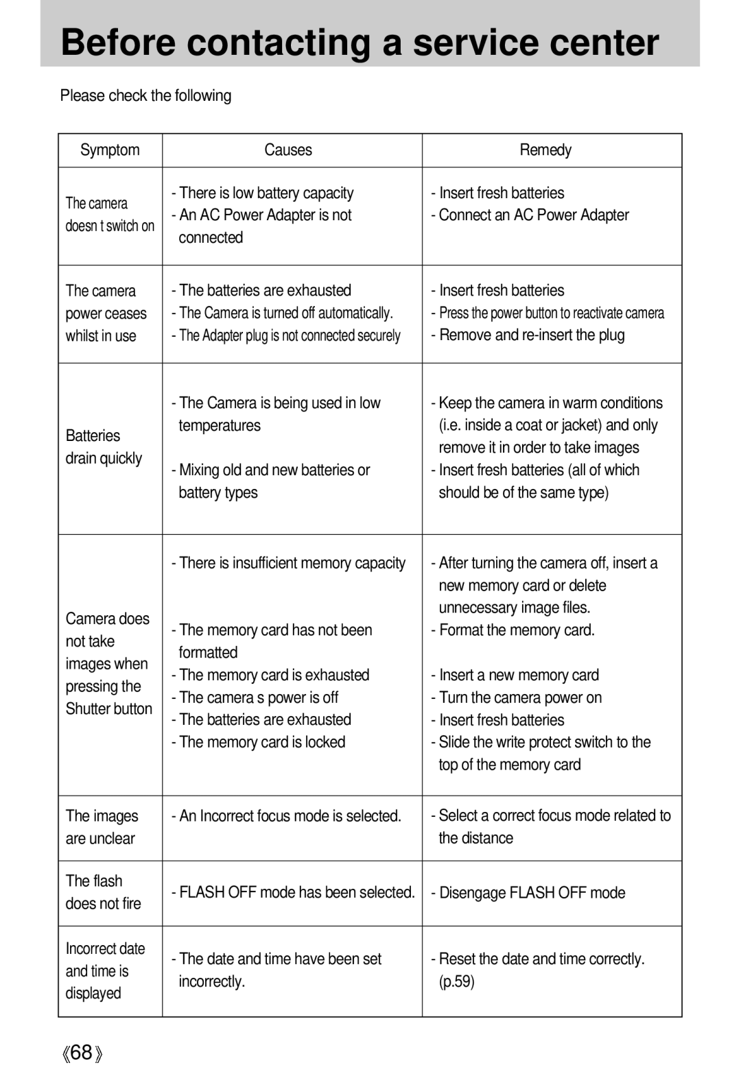 Samsung Digimax 202 manual Before contacting a service center 