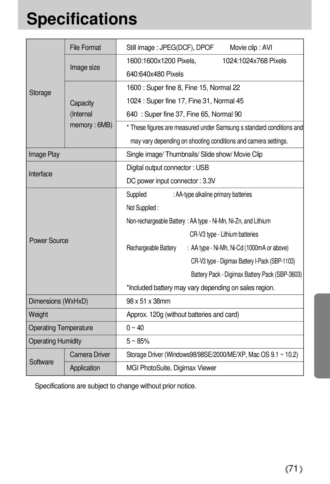 Samsung Digimax 202 File Format, Movie clip AVI, Image size 16001600x1200 Pixels 10241024x768 Pixels, Dimensions WxHxD 