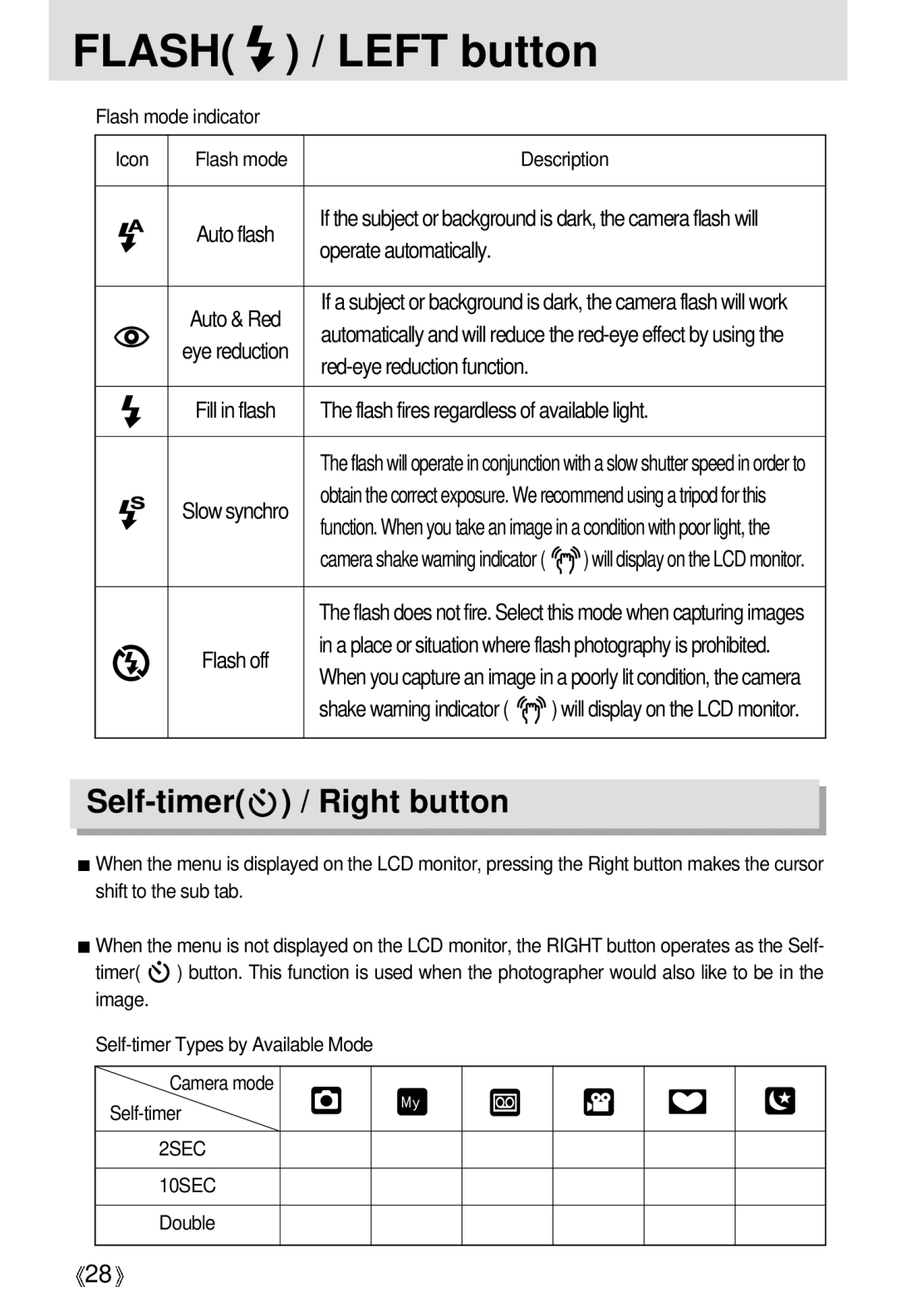 Samsung Digimax 301 manual Self-timer / Right button, Flash mode indicator Icon Description, Double 