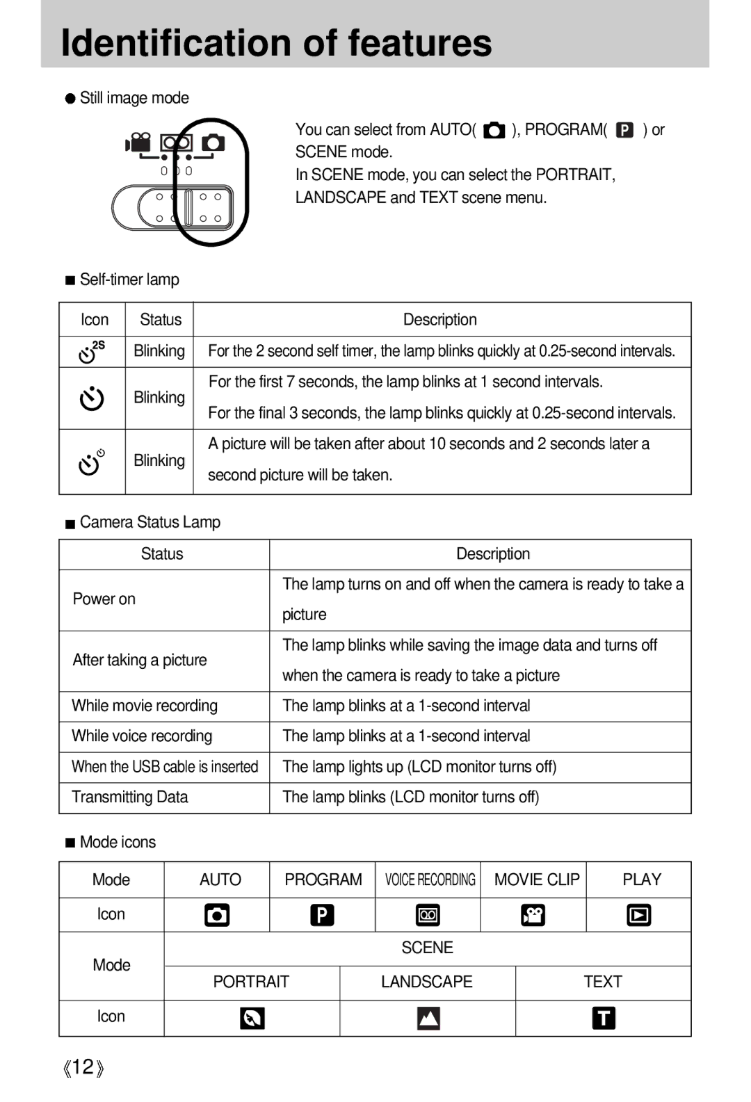 Samsung Digimax A4 user manual Auto Program, Movie Clip Play, Scene Portrait Landscape Text 