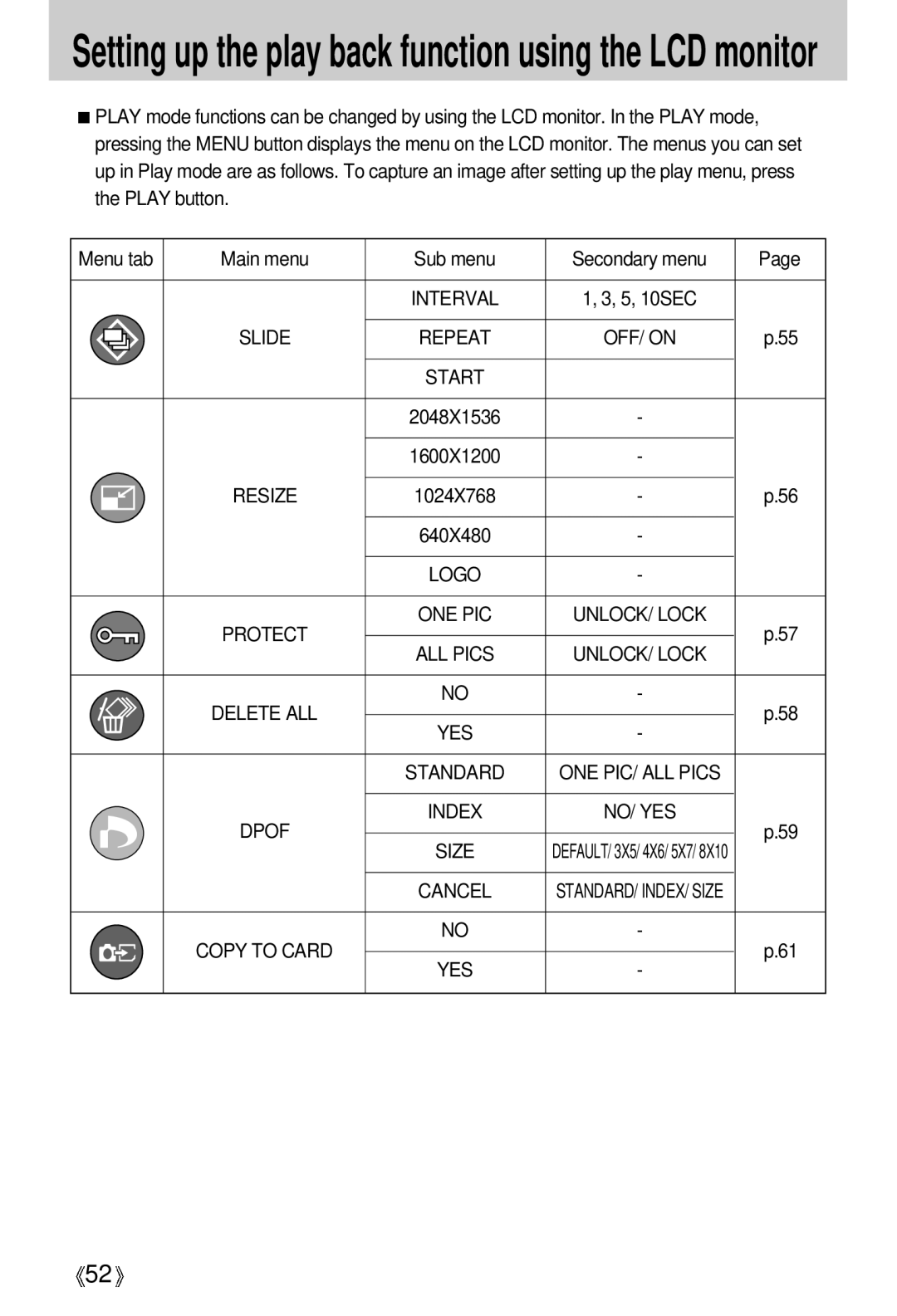 Samsung Digimax A4 Setting up the play back function using the LCD monitor, Slide Repeat, Resize, Protect ONE PIC 