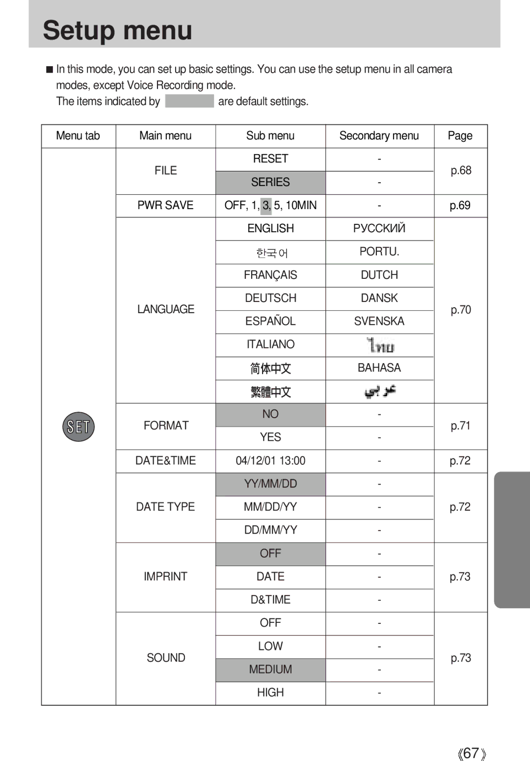 Samsung Digimax A4 user manual Setup menu 