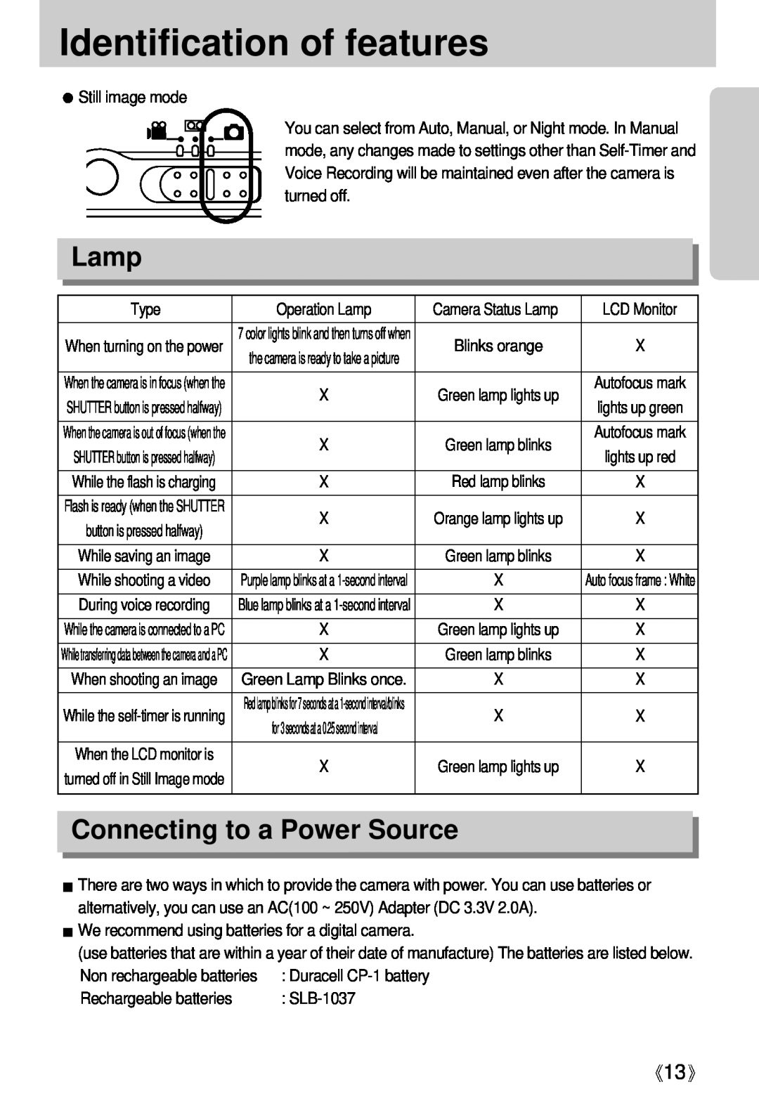 Samsung Digimax U-CA user manual Lamp, Connecting to a Power Source, Identification of features, Still image mode, SLB-1037 