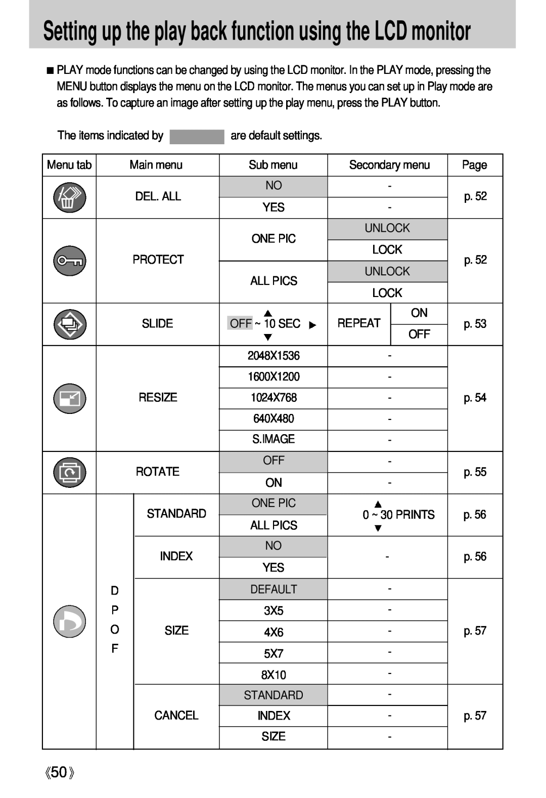 Samsung Digimax U-CA user manual Setting up the play back function using the LCD monitor 