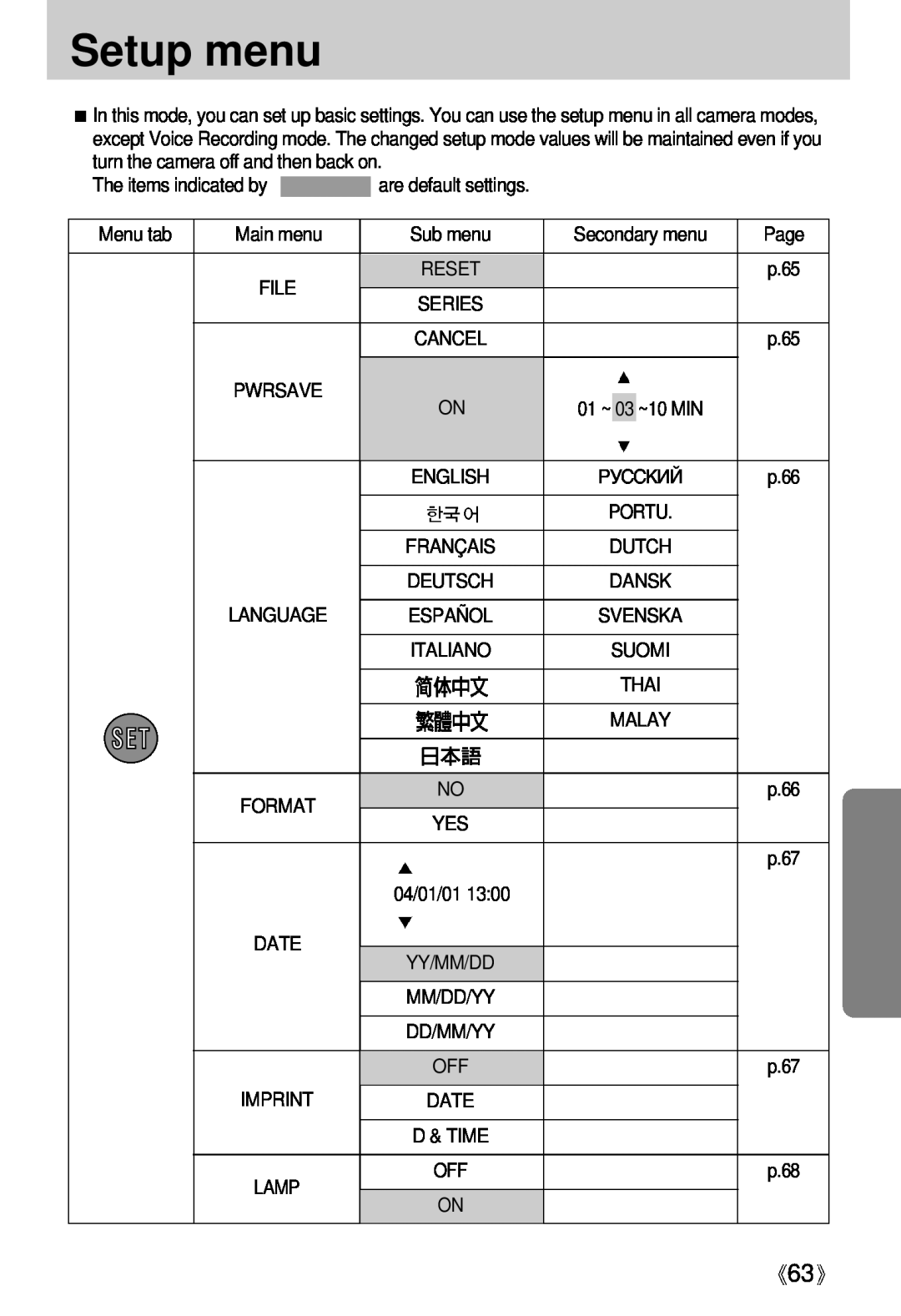 Samsung Digimax U-CA user manual Setup menu, P”Cck»… 