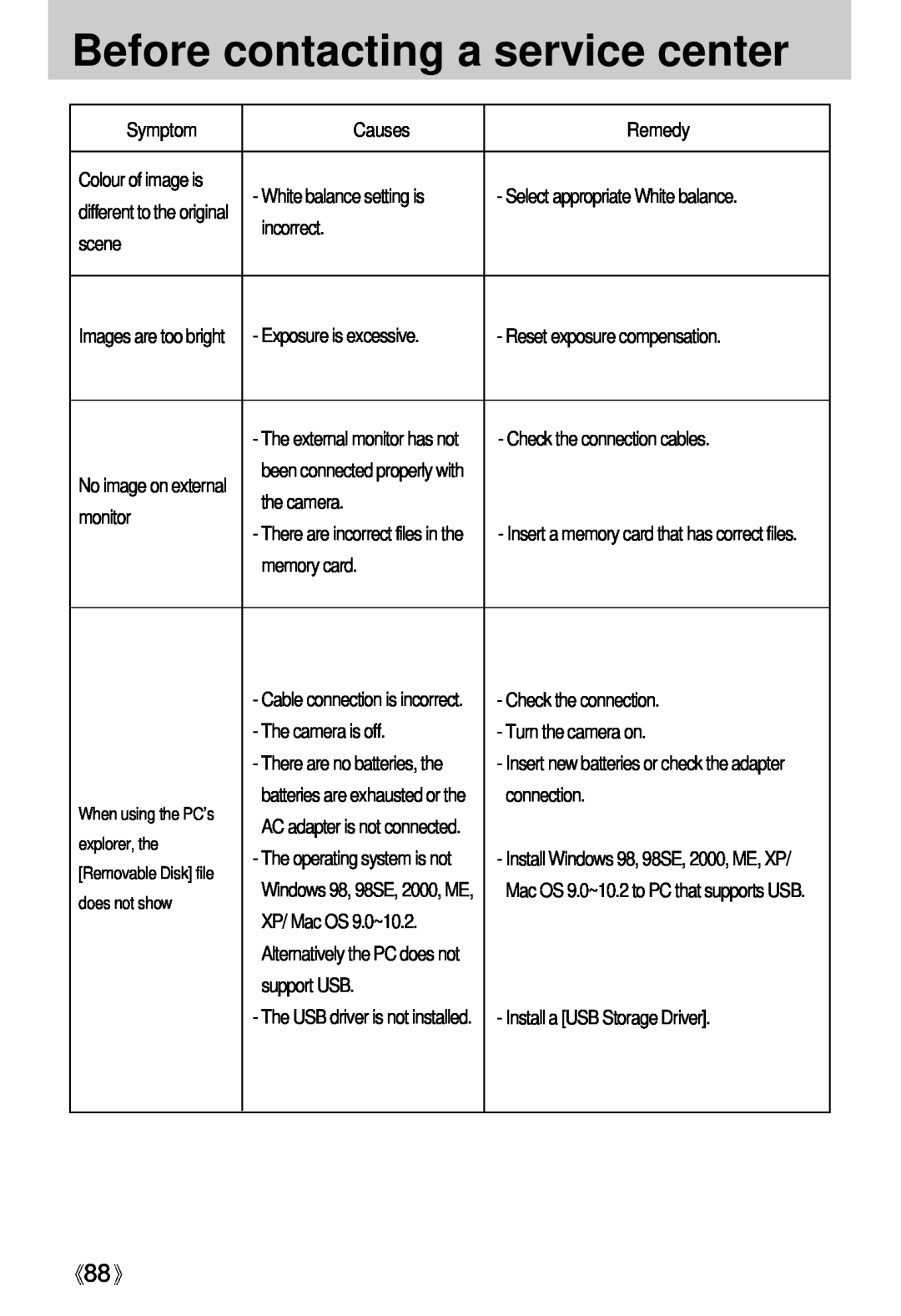 Samsung Digimax U-CA user manual Before contacting a service center, The external monitor has not 