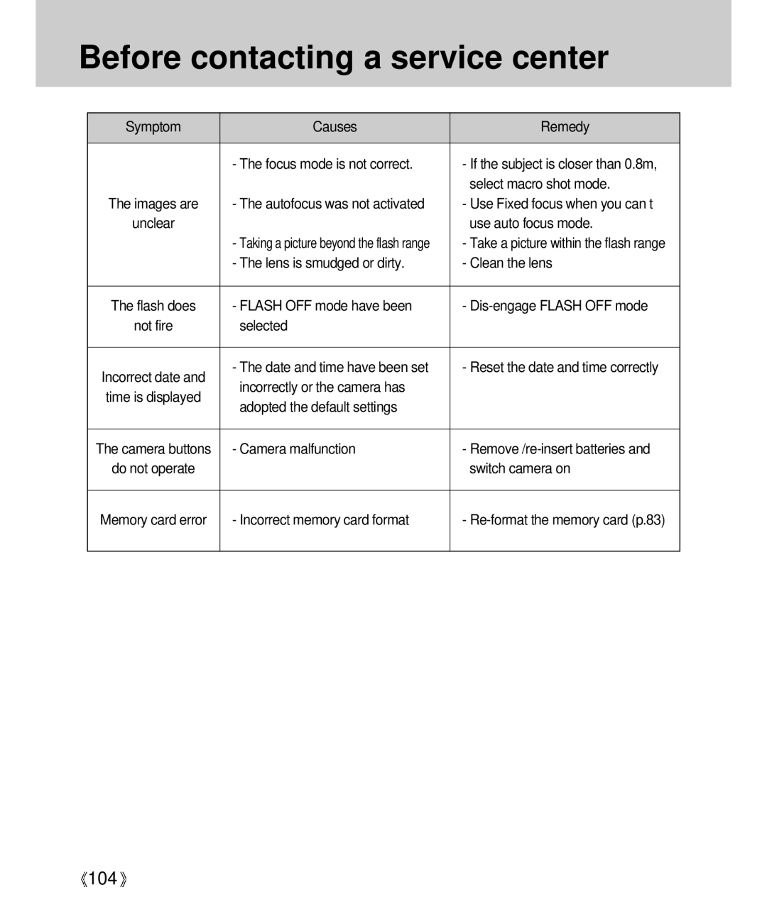 Samsung Digimax V4000 manual Symptom Causes Remedy Focus mode is not correct, Select macro shot mode, Use auto focus mode 