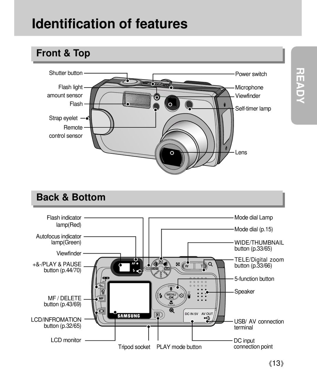 Samsung Digimax V4000 manual Identification of features, Front & Top, Back & Bottom 