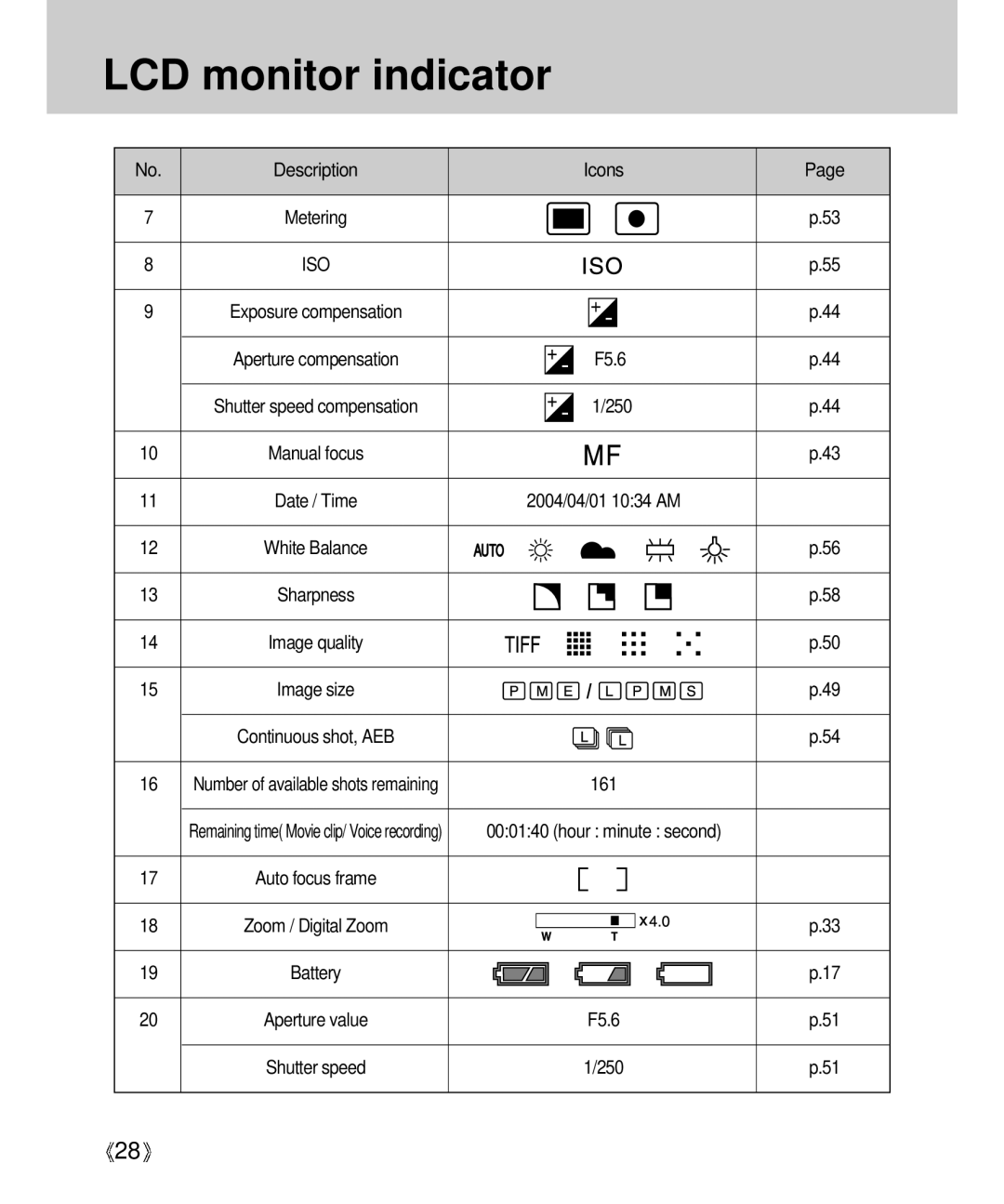 Samsung Digimax V4000 manual F5.6, 250 