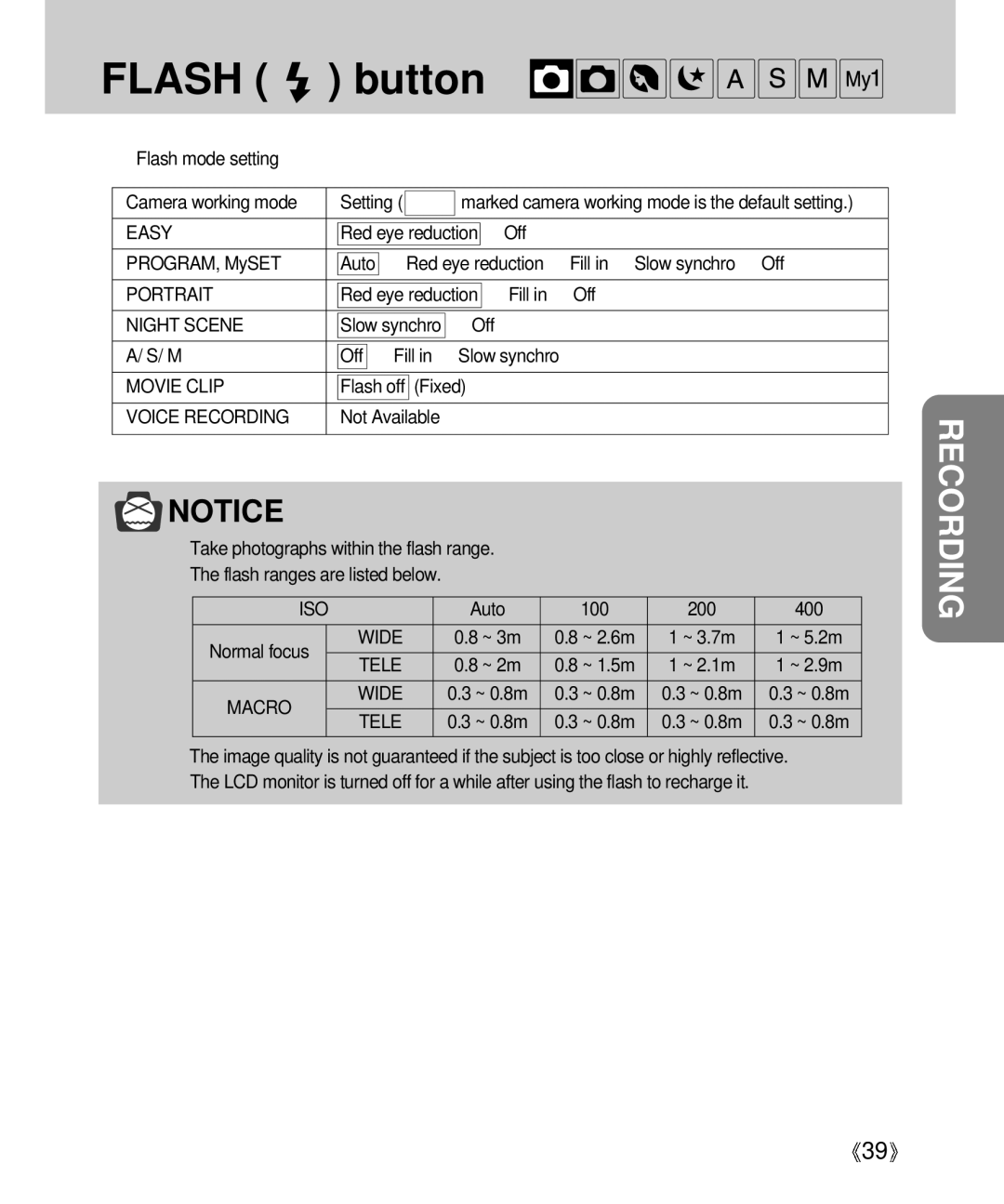 Samsung Digimax V4000 manual Button 