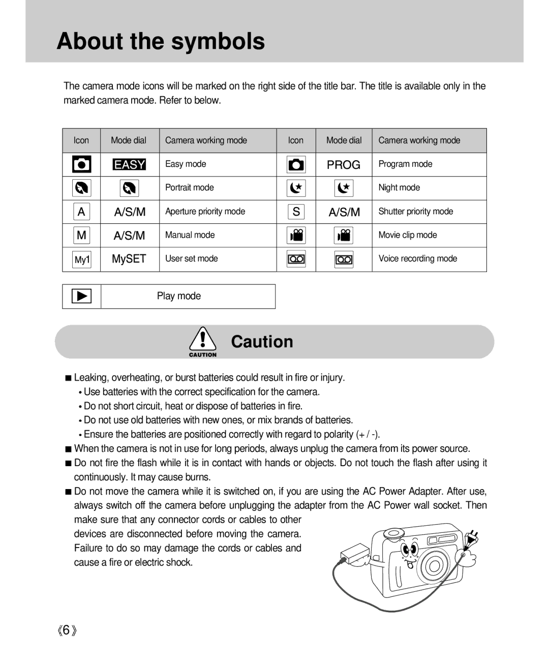 Samsung Digimax V4000 manual About the symbols 