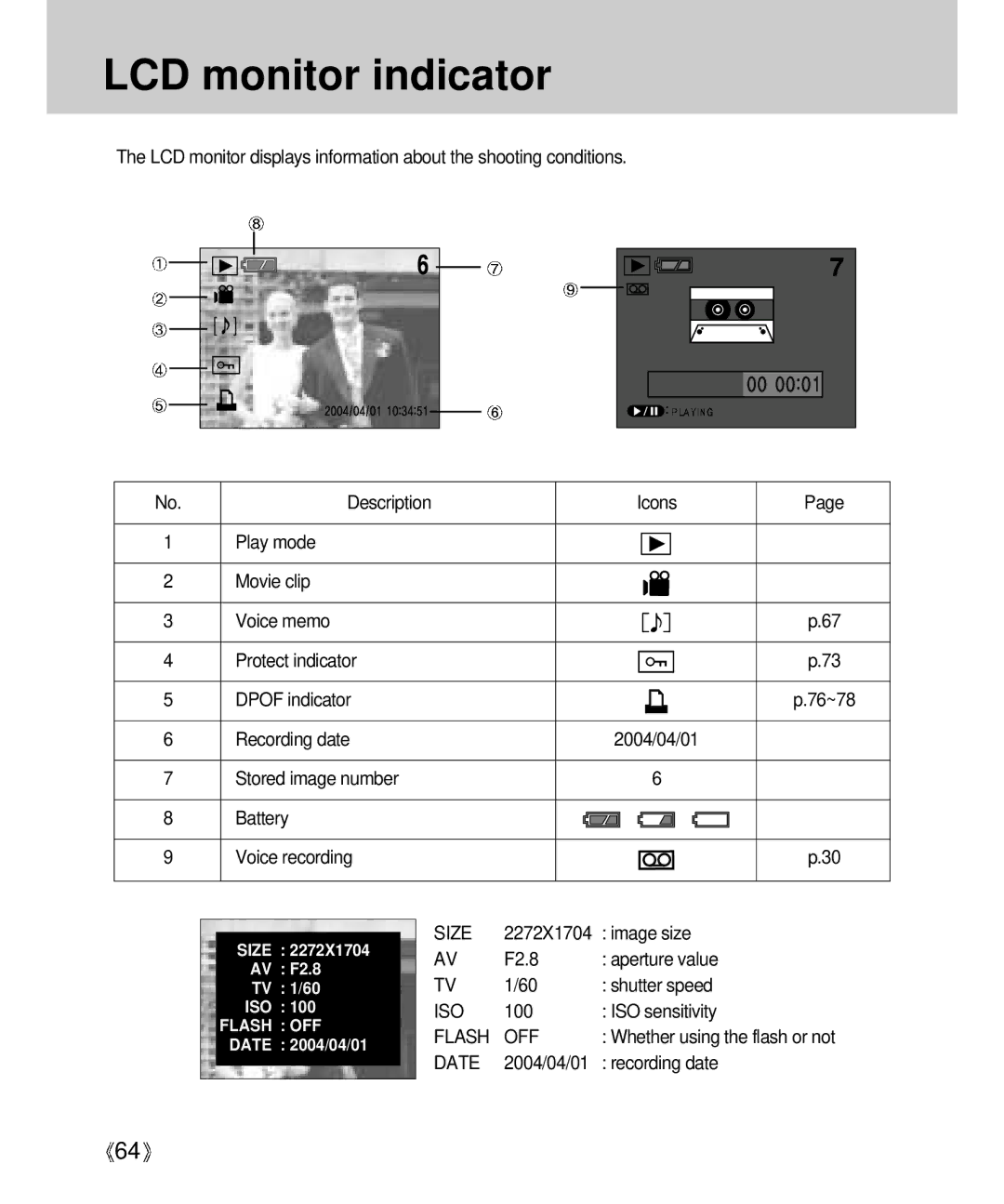 Samsung Digimax V4000 manual Image size, F2.8 Aperture value Shutter speed, ISO sensitivity, 2004/04/01 Recording date 