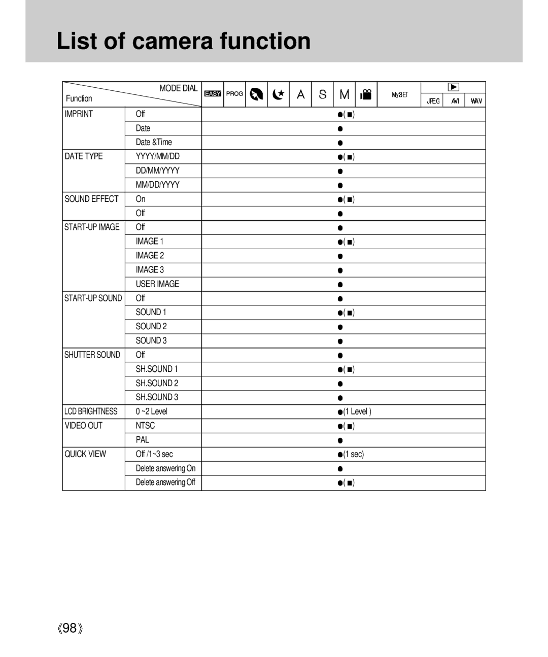 Samsung Digimax V4000 manual Imprint 