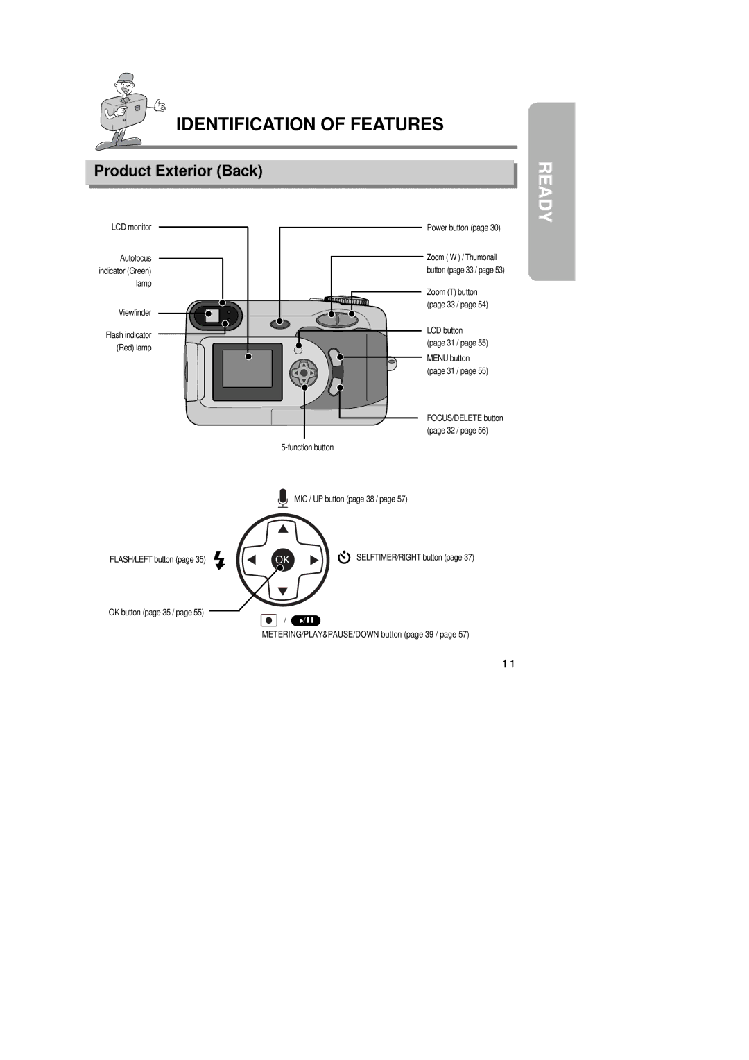 Samsung Digimax350 SE manual Ready, Product Exterior Back 