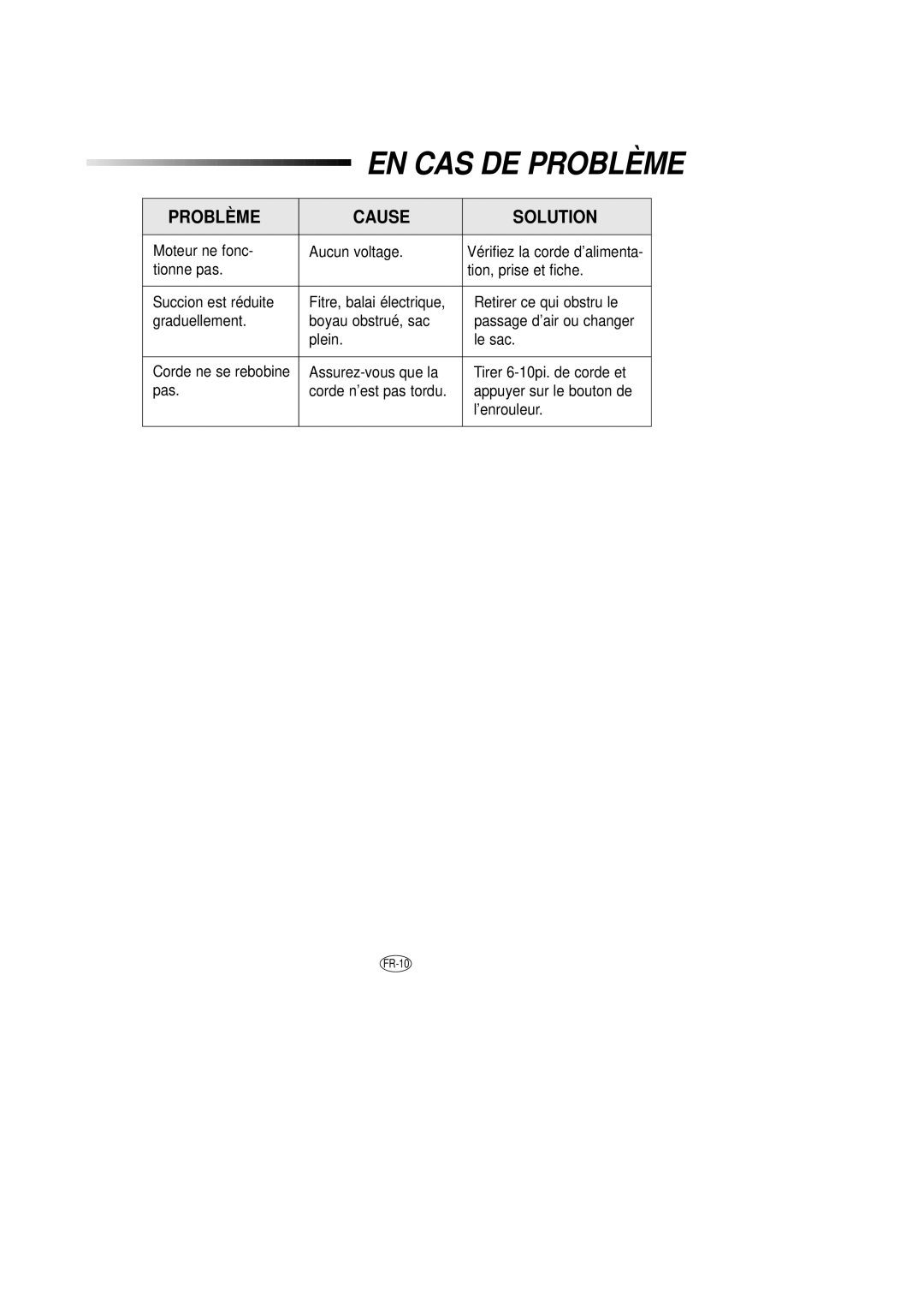 Samsung DJ68-00079J manual EN CAS DE Problème, Problème Cause Solution 