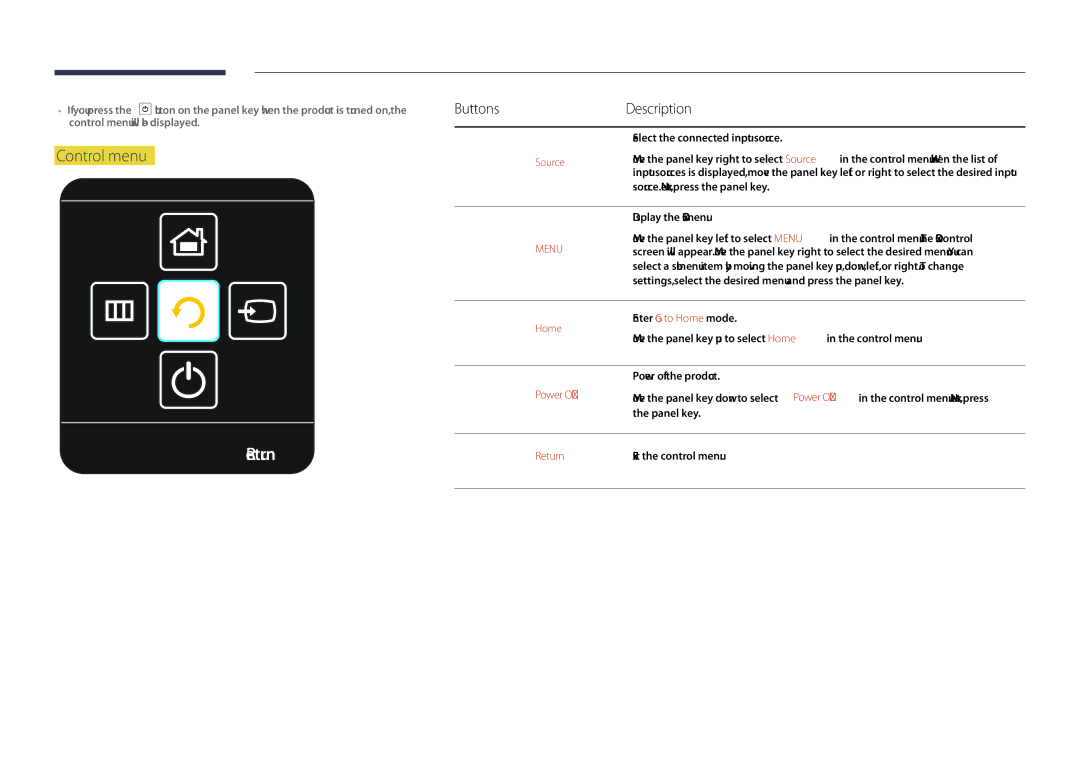 Samsung DM55D, DM48D, DM40D, DM32D user manual Return, Control menu, Power Off 