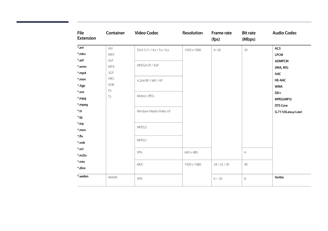 Samsung DM48D Avi, DivX 3.11 / 4.x / 5.x 1920 x ~30, Mkv, Asf, Wmv, Mp4, Mov, 264 BP / MP / HP, 3gp, Vro, Motion Jpeg Mpg 