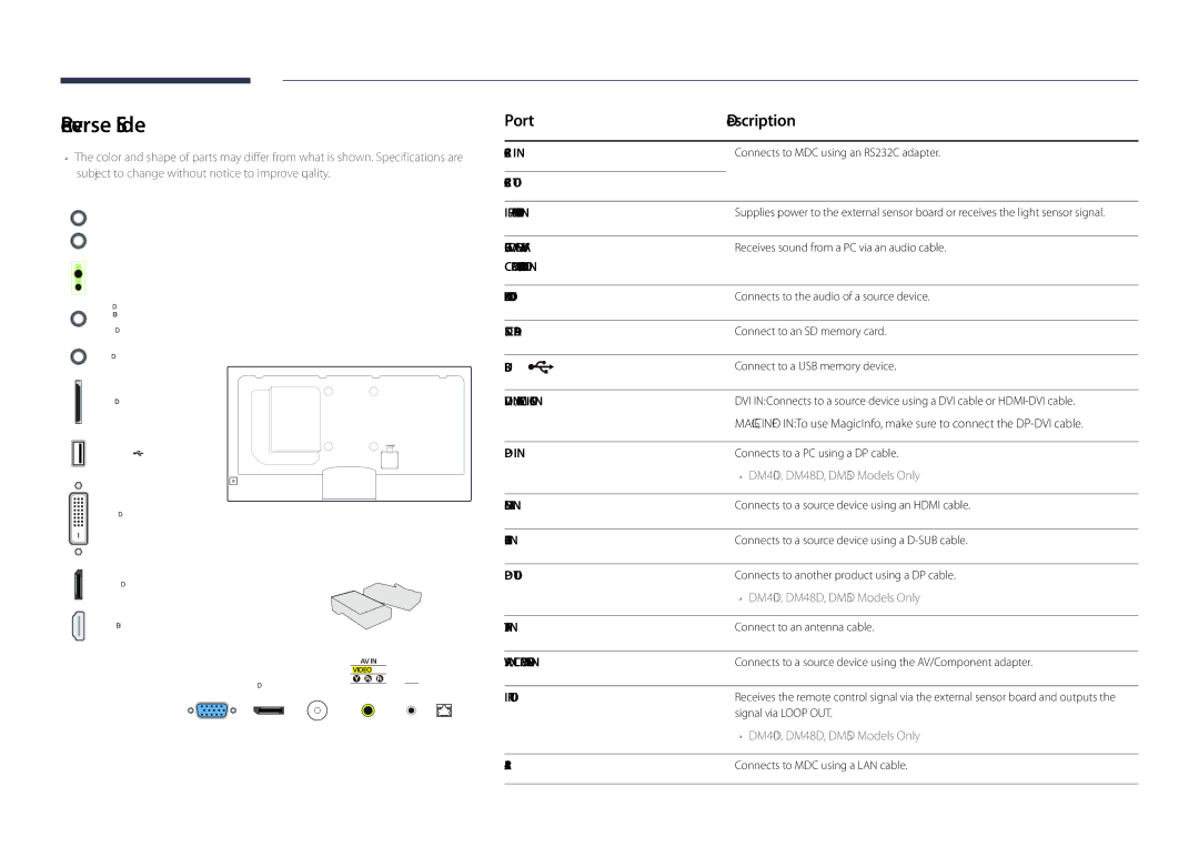 Samsung DM40D, DM48D, DM55D, DM32D user manual Reverse Side, Port Description, RJ45 