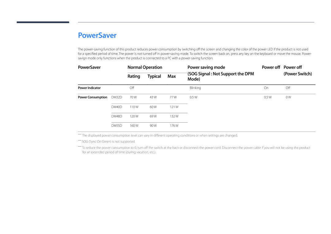 Samsung DM55D, DM48D, DM40D, DM32D PowerSaver, Normal Operation Power saving mode Power off, Rating Typical Max Mode 