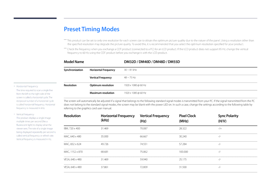 Samsung user manual Preset Timing Modes, Model Name DM32D / DM40D / DM48D / DM55D, Pixel Clock Sync Polarity KHz MHz 