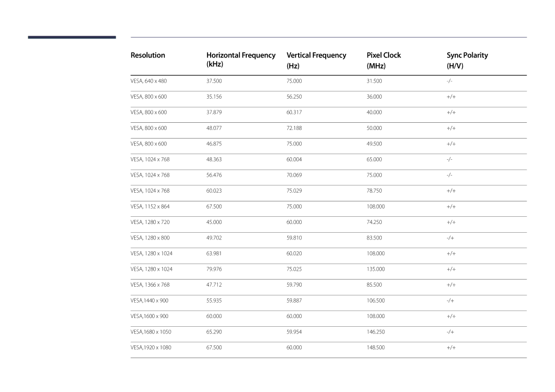 Samsung DM32D, DM48D, DM55D, DM40D user manual Resolution 