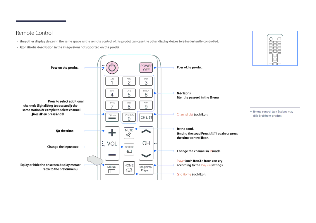 Samsung DM48D, DM55D, DM40D, DM32D user manual Remote Control 