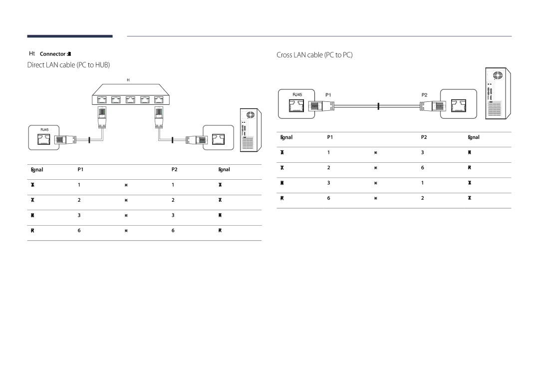 Samsung DM40D, DM48D, DM55D, DM32D user manual Direct LAN cable PC to HUB, Cross LAN cable PC to PC, Connector RJ45, Signal 