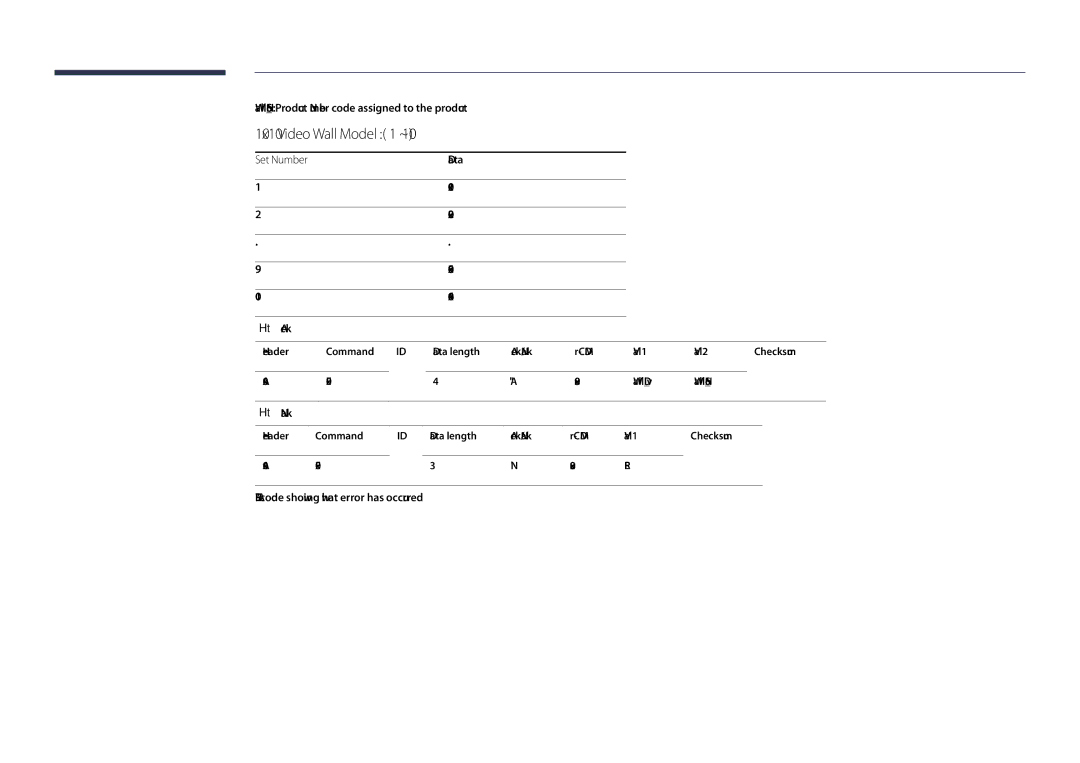 Samsung DM48D, DM55D, DM40D, DM32D user manual 10x10 Video Wall Model 1 ~, Set Number 