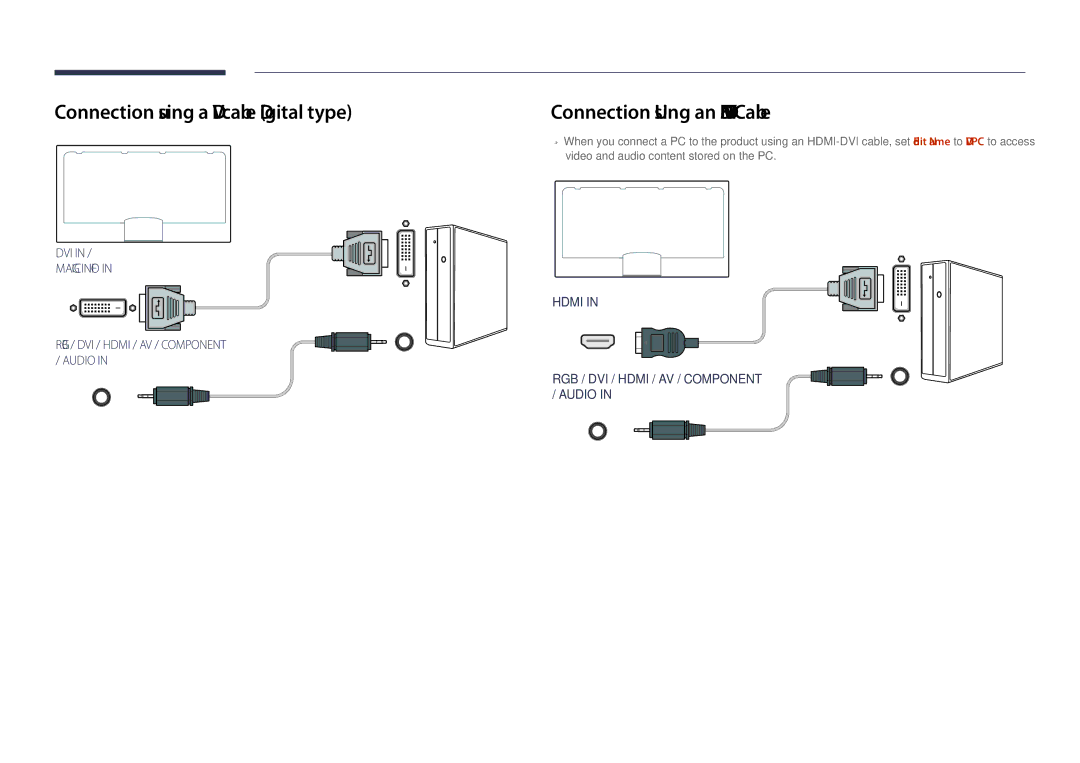 Samsung DM40D, DM48D, DM55D, DM32D user manual Connection using a DVI cable Digital type, Connection Using an HDMI-DVI Cable 