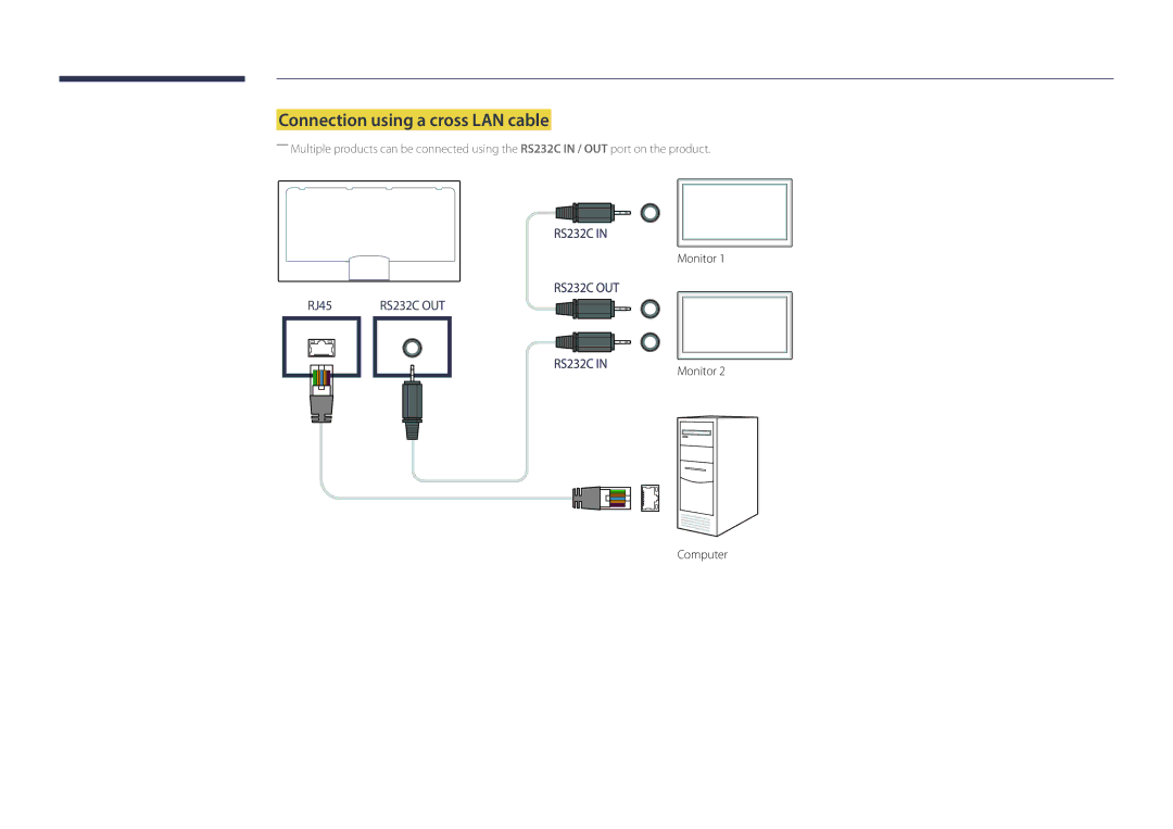 Samsung DM40D, DM48D, DM55D, DM32D user manual Connection using a cross LAN cable 