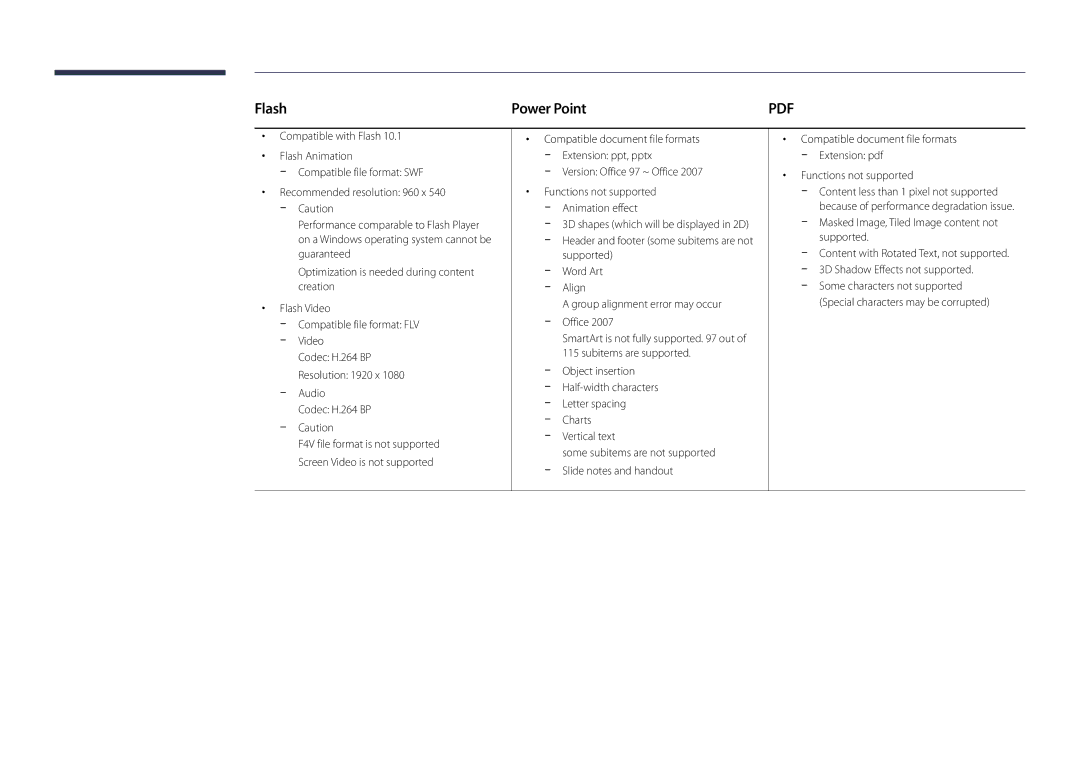 Samsung DM40D, DM48D, DM55D, DM32D user manual Flash Power Point, Charts Vertical text, Functions not supported 