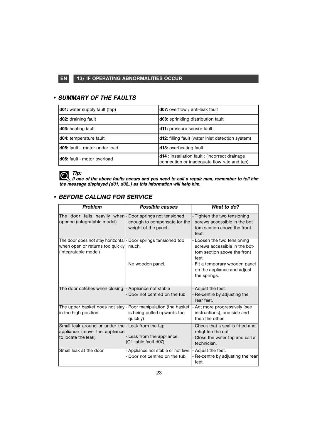 Samsung DMB28AFS/AND manual Summary of the Faults, Before Calling for Service 