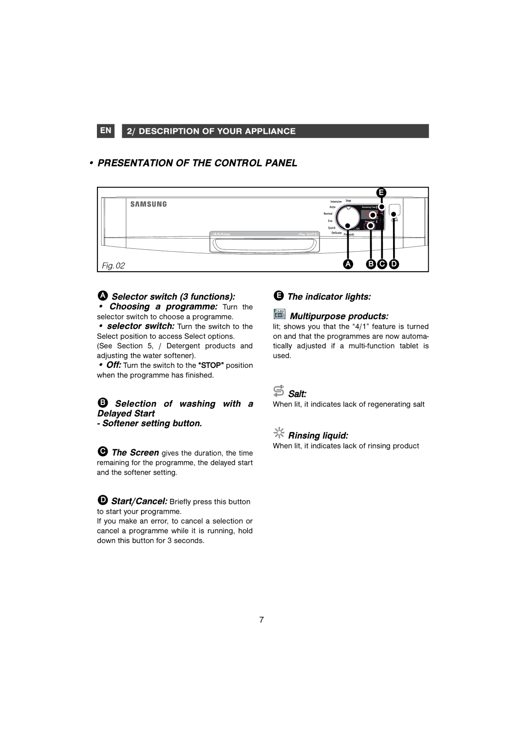 Samsung DMB28AFS/AND manual Presentation of the Control Panel 