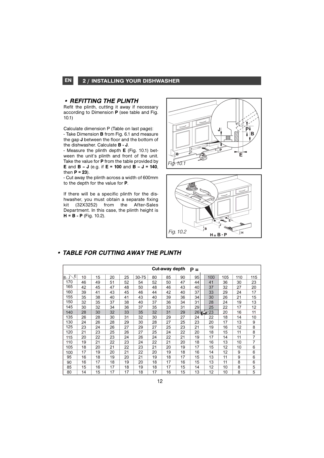 Samsung DMB58AHC/AND, DM-B58AHC/XET manual Refitting the Plinth, Table for Cutting Away the Plinth 