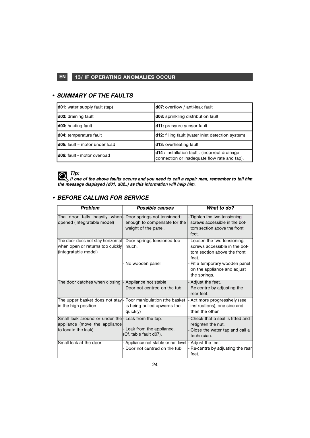 Samsung DMB58AHC/AND, DM-B58AHC/XET manual Summary of the Faults, Before Calling for Service, Tip 