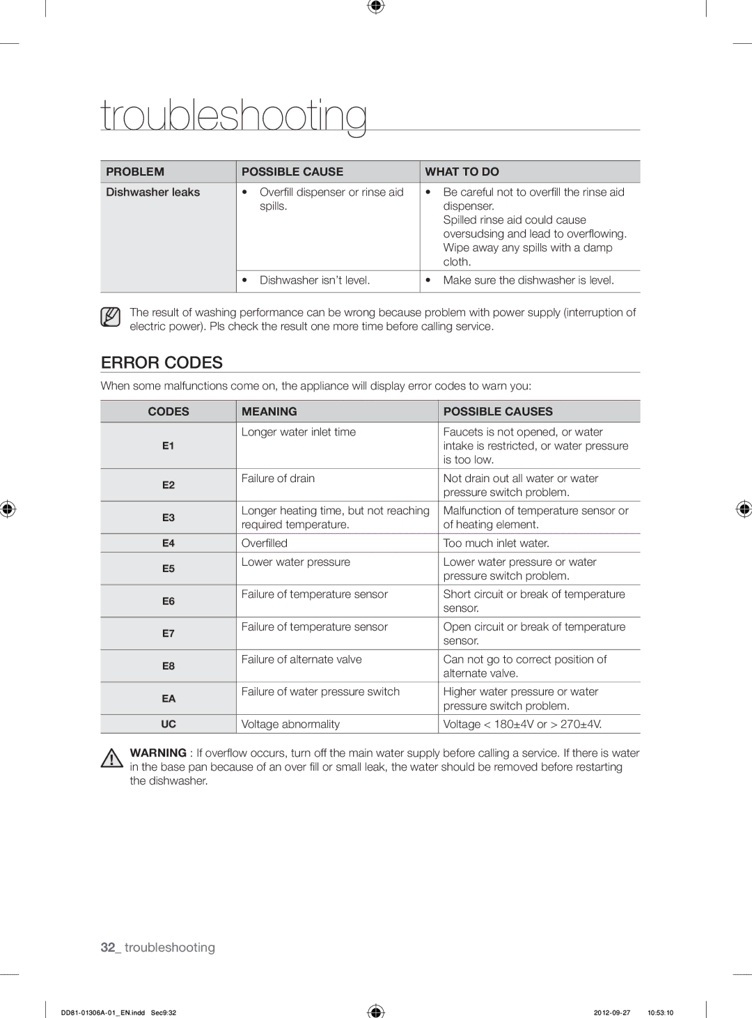 Samsung DMM770B/XEO manual Error Codes, Wipe away any spills with a damp, Cloth, Codes Meaning Possible Causes 