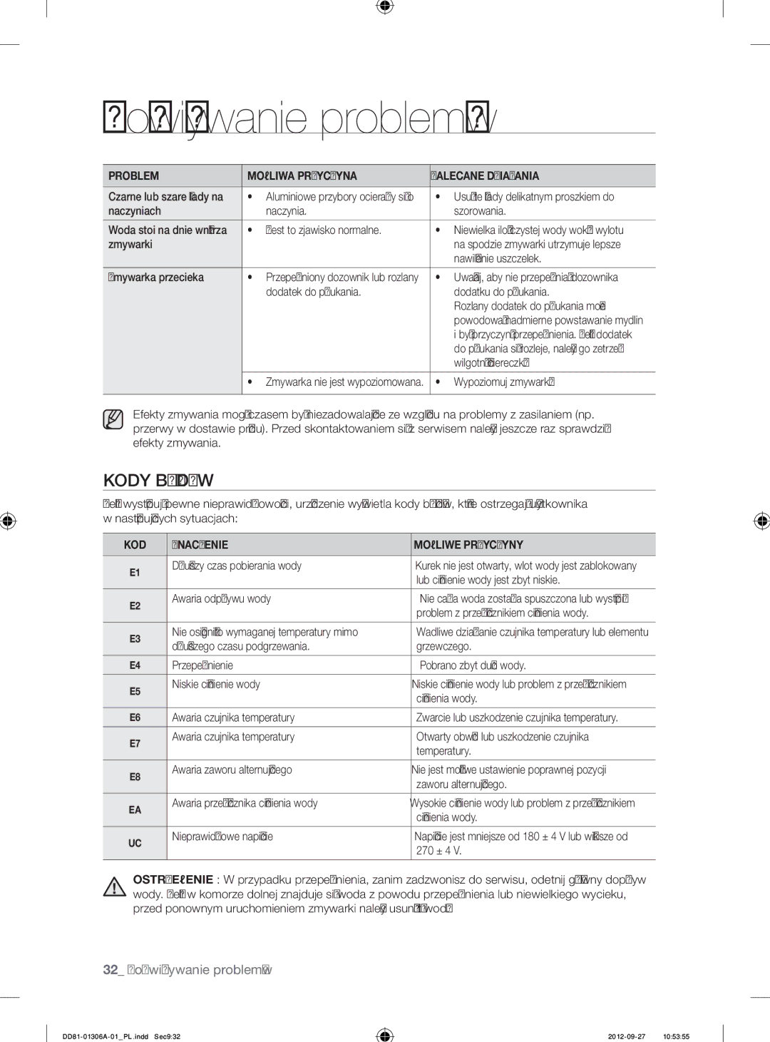 Samsung DMM770B/XEO manual Kody Błędów, KOD Znaczenie Możliwe Przyczyny 