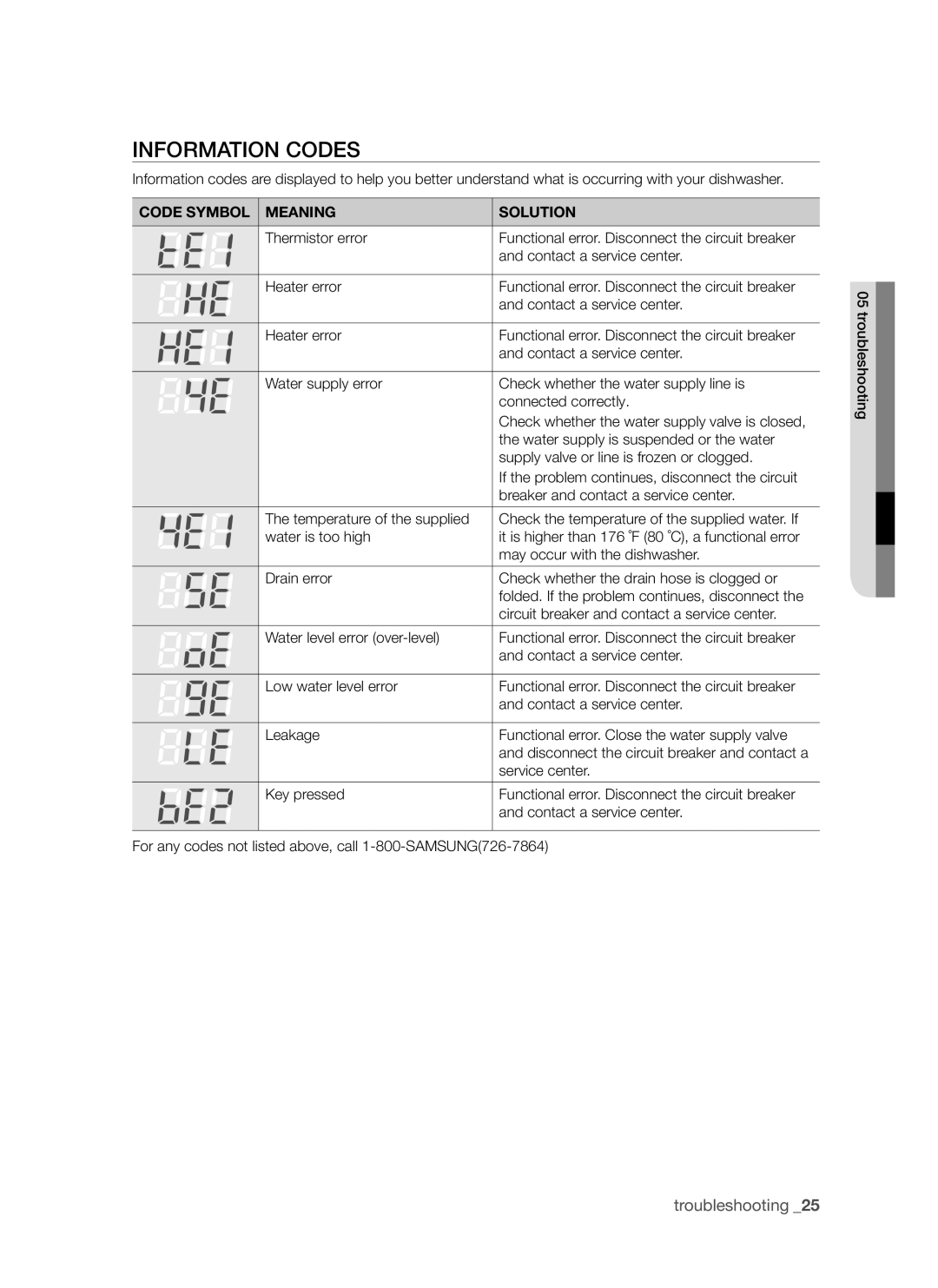 Samsung DMR57LHW, DMR57LHS, DMR57LHB user manual Information codes, Code Symbol Meaning Solution 