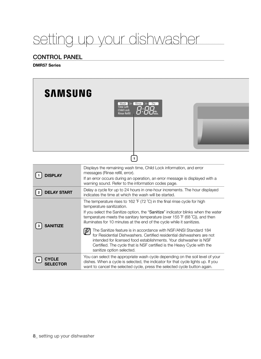 Samsung DMR57LHB, DMR57LHS, DMR57LHW user manual Control panel 