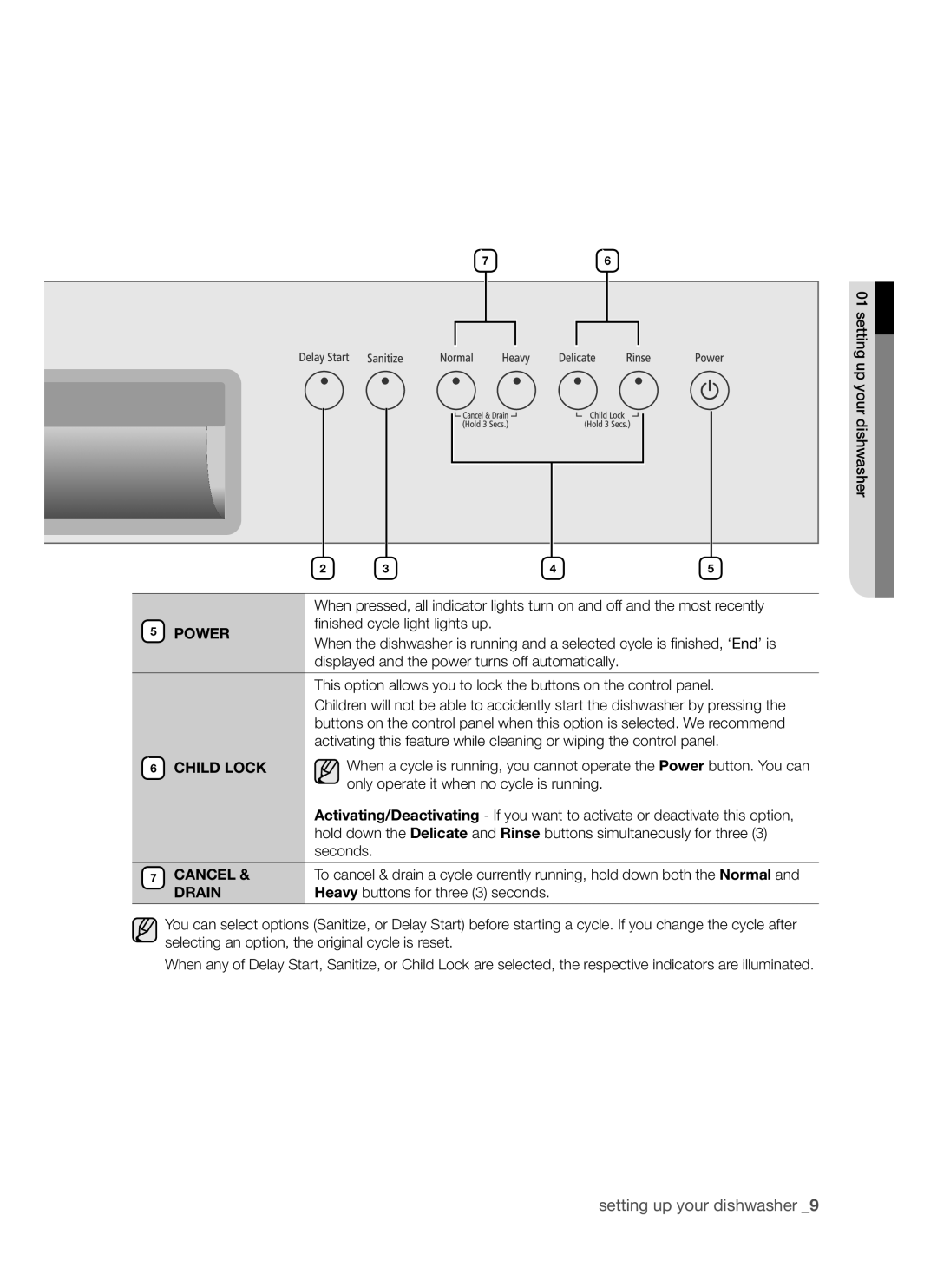 Samsung DMR57LHS, DMR57LHW, DMR57LHB user manual Power, Child Lock, Cancel, Drain 