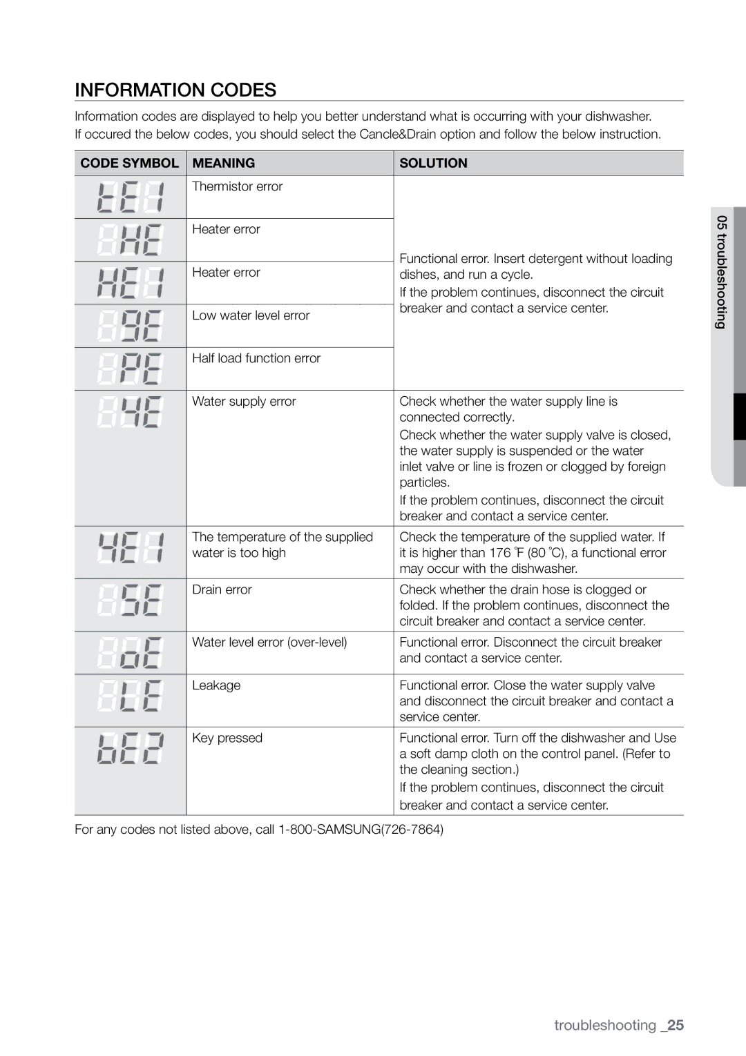 Samsung DMR78 manual Information codes, Code Symbol Meaning Solution 