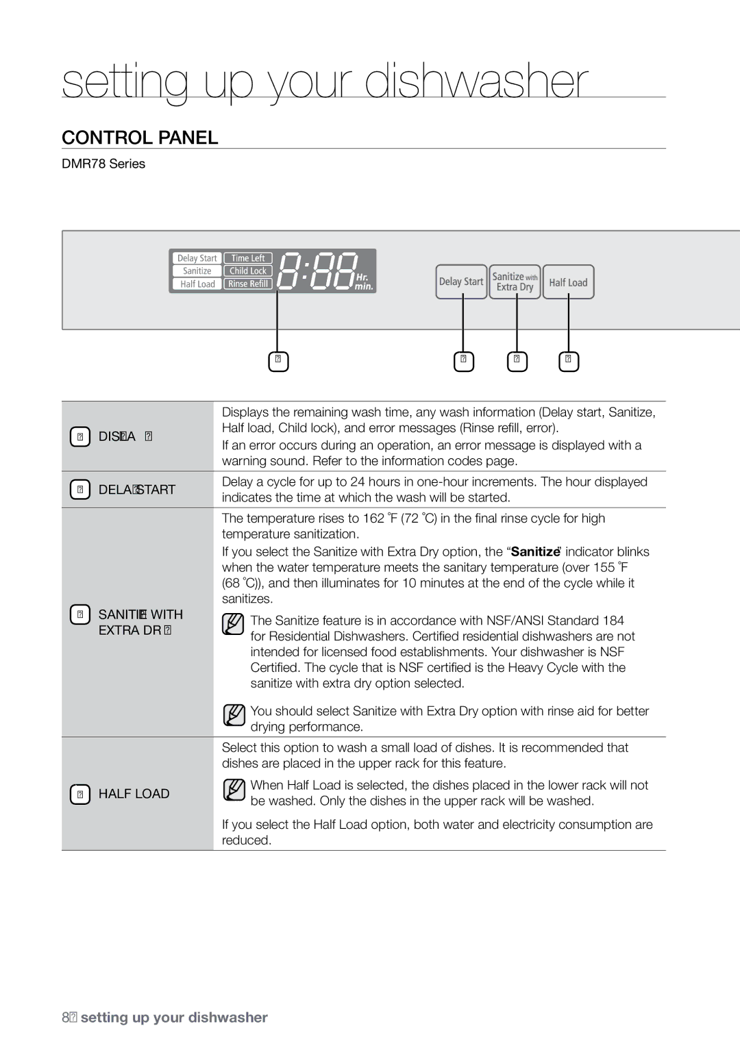 Samsung DMR78 manual Control panel 