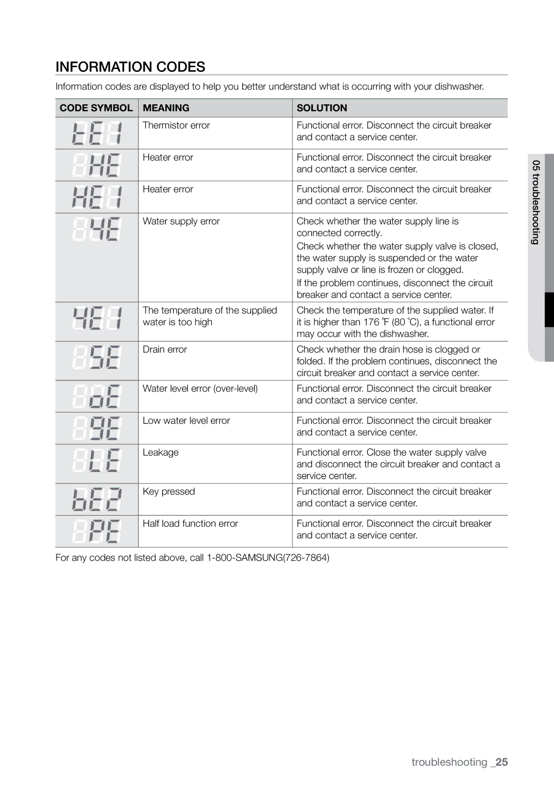 Samsung DMRLHW, DMRLHB, DMRLHS, DMR77LHS user manual Information codes, Code Symbol Meaning Solution 