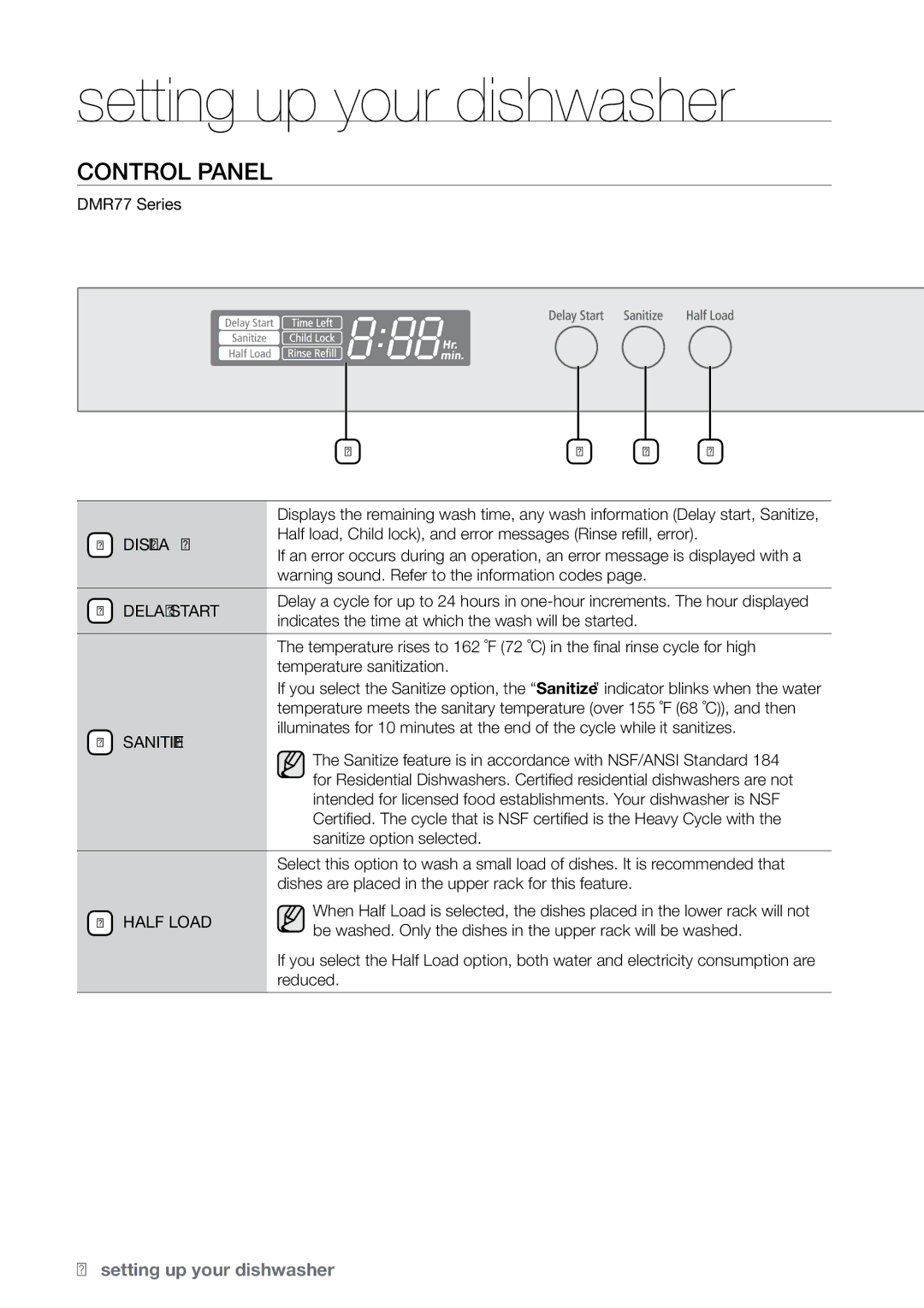 Samsung DMRLHB, DMRLHW, DMRLHS, DMR77LHS user manual Control panel, Display, Delay Start, Sanitize, Half Load 